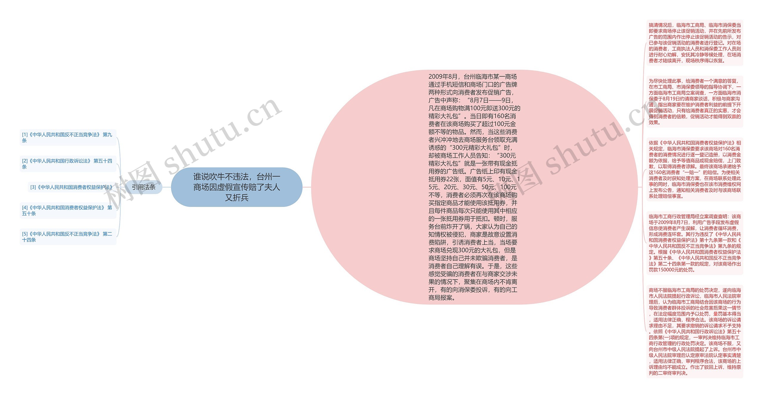 谁说吹牛不违法，台州一商场因虚假宣传赔了夫人又折兵