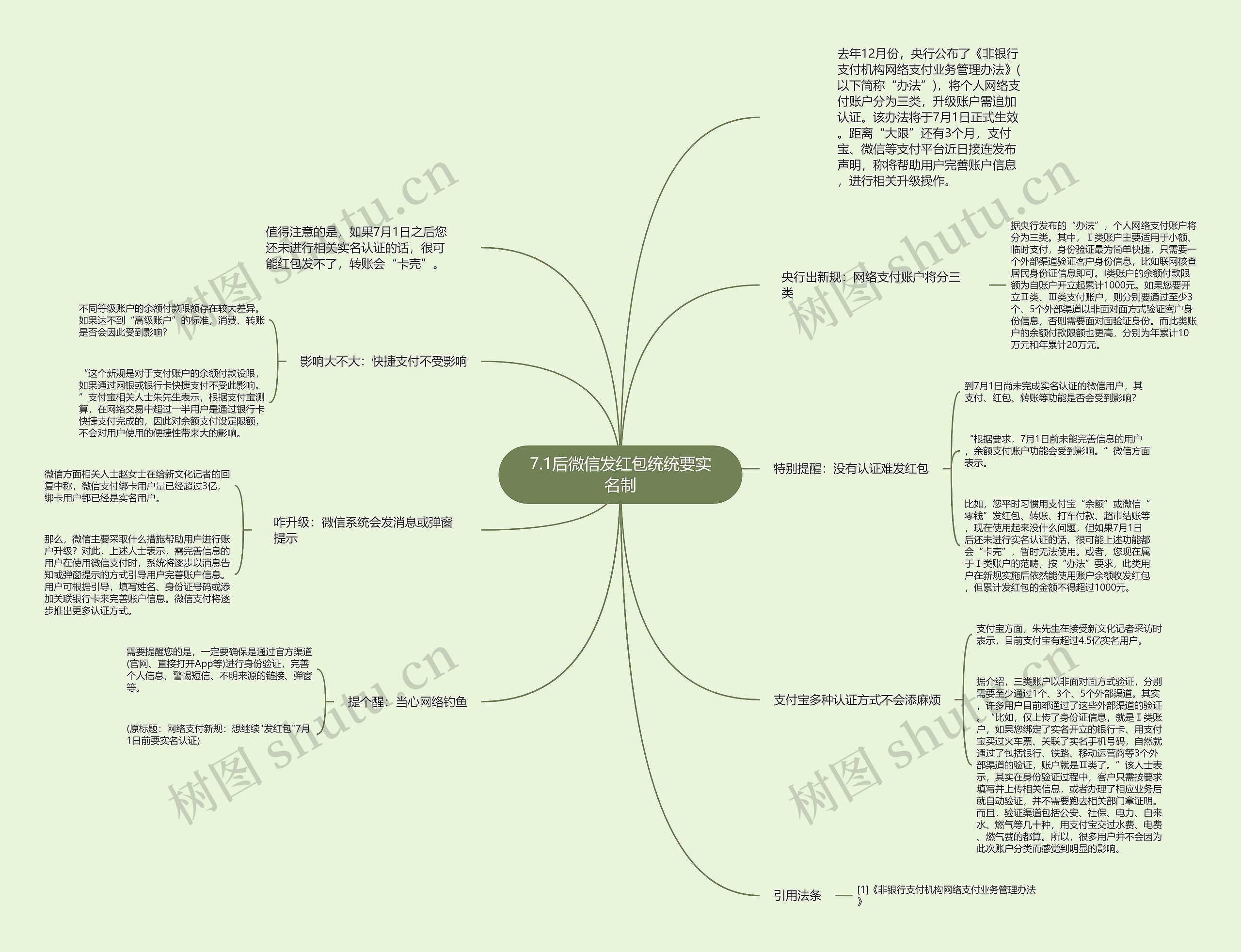 7.1后微信发红包统统要实名制思维导图