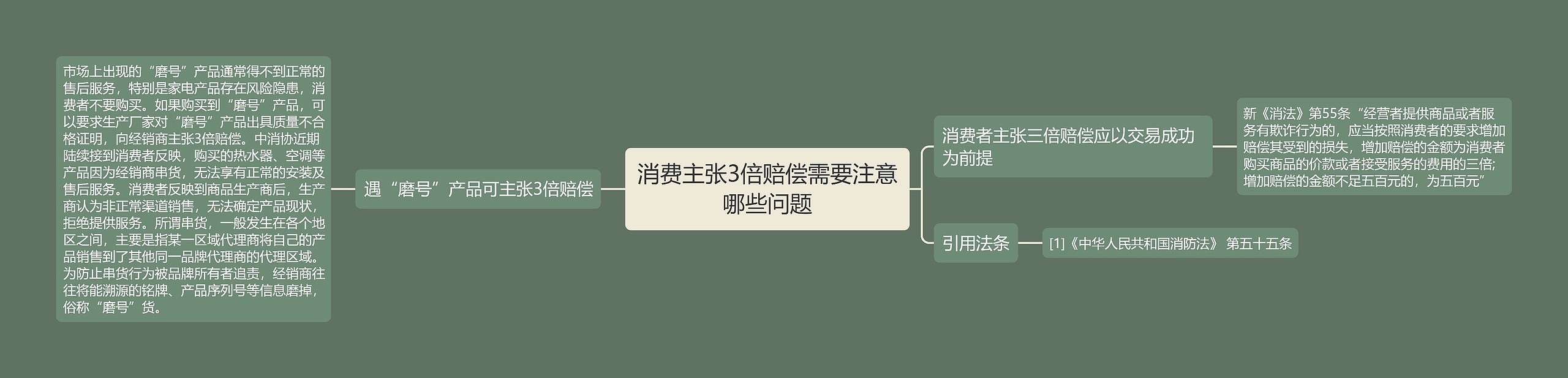 消费主张3倍赔偿需要注意哪些问题