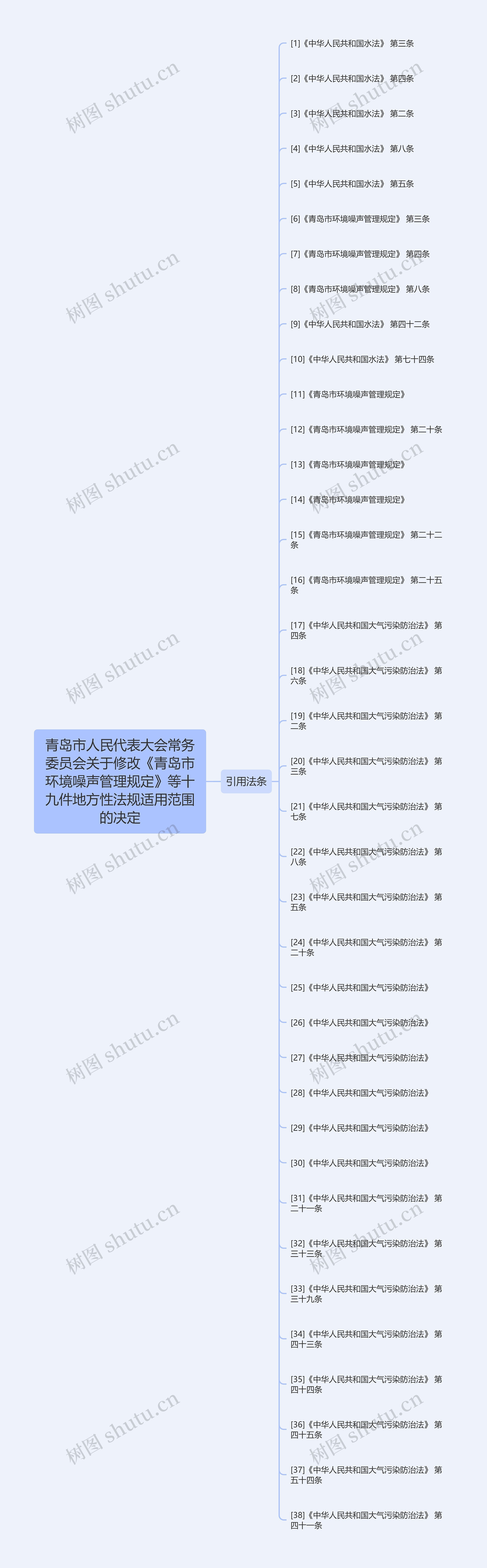 青岛市人民代表大会常务委员会关于修改《青岛市环境噪声管理规定》等十九件地方性法规适用范围的决定 青岛市人民代表大会常务委员会关于修改《青岛市环境噪声管理规定》等十九件地方性法规适用范围的决定