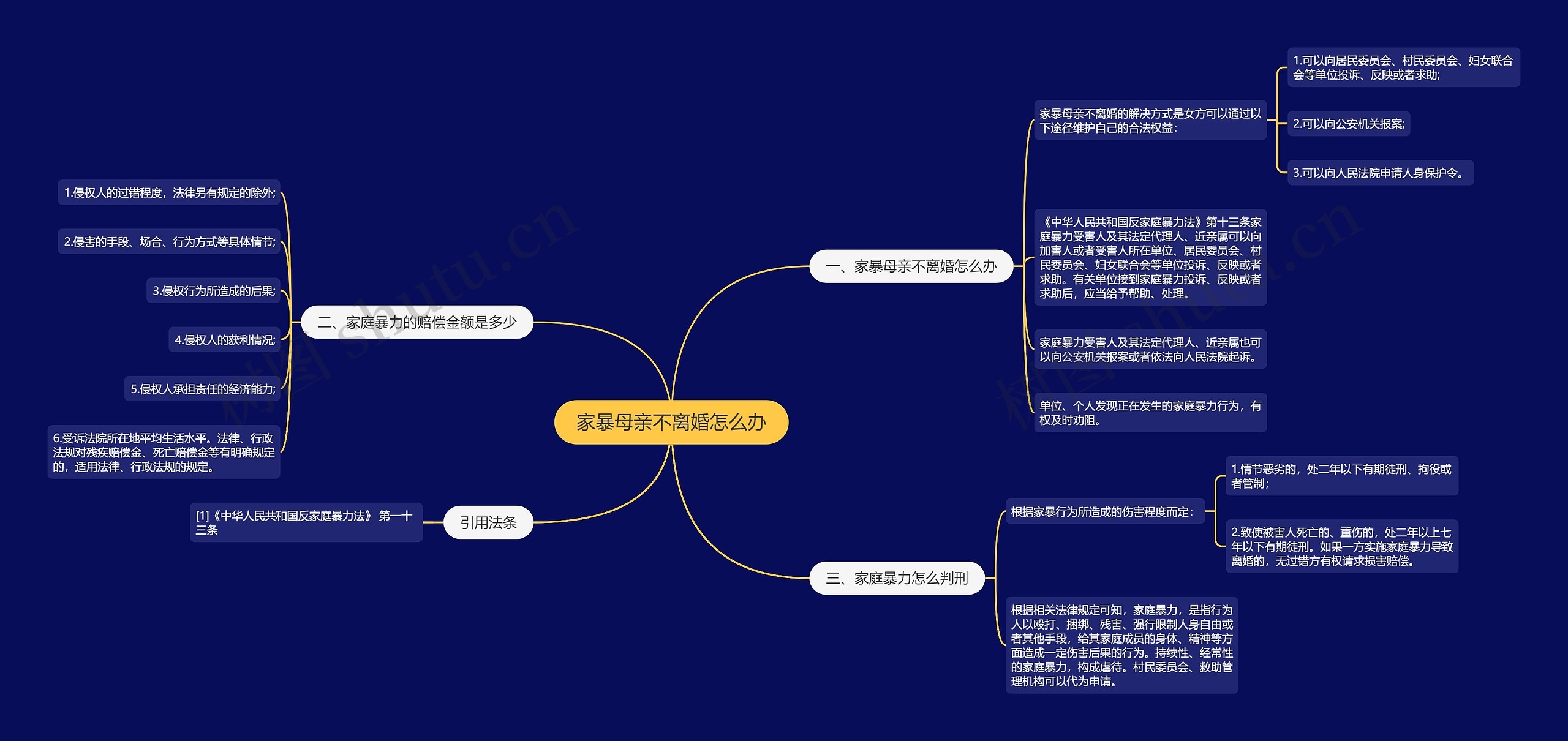 家暴母亲不离婚怎么办思维导图