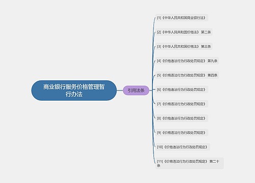 商业银行服务价格管理暂行办法