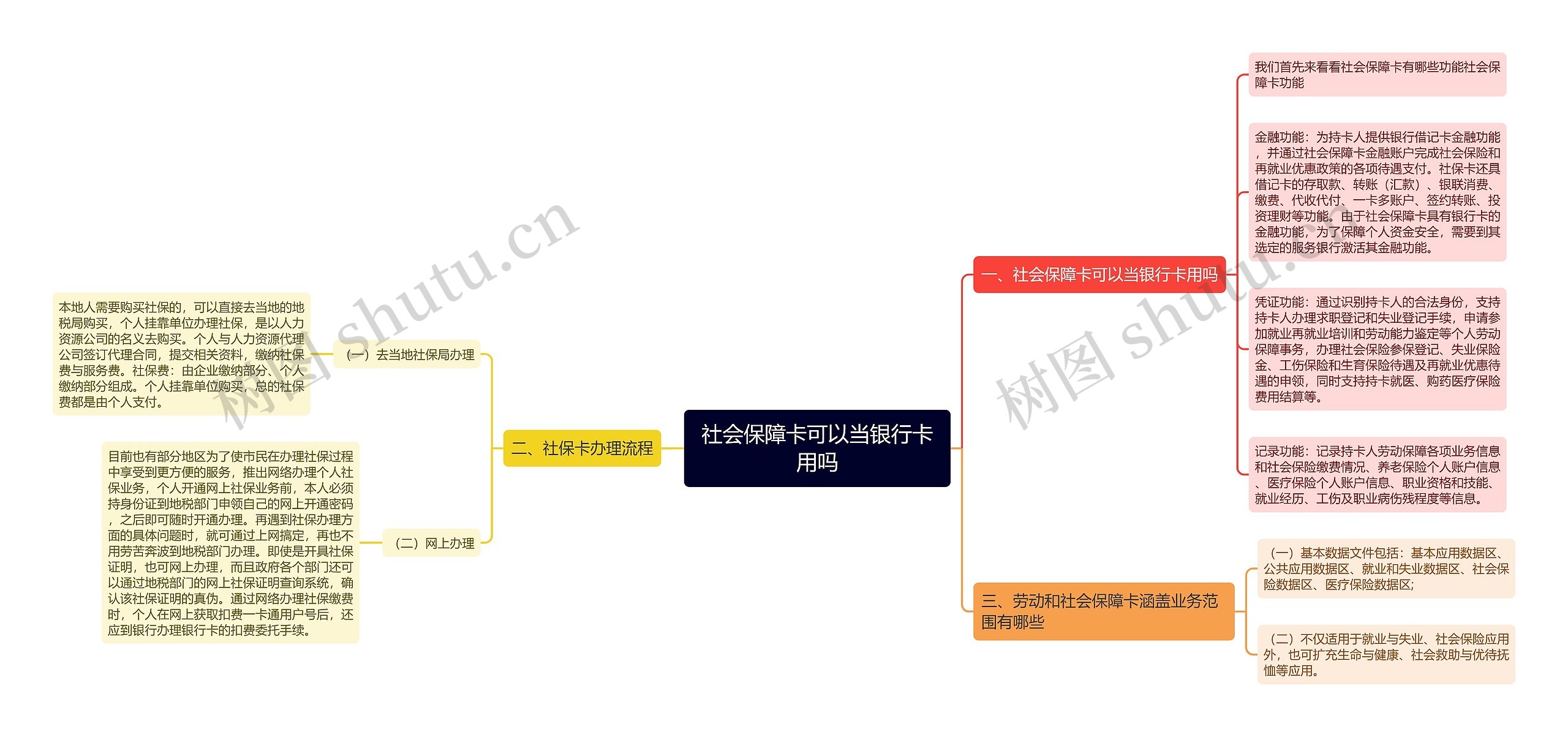 社会保障卡可以当银行卡用吗思维导图