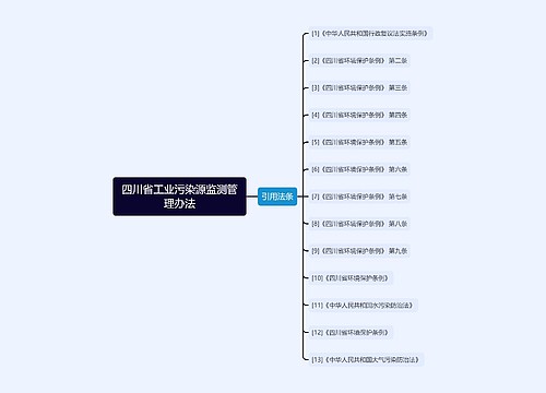 四川省工业污染源监测管理办法