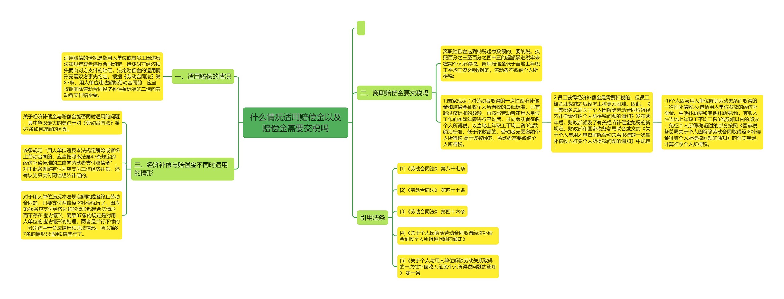 什么情况适用赔偿金以及赔偿金需要交税吗思维导图