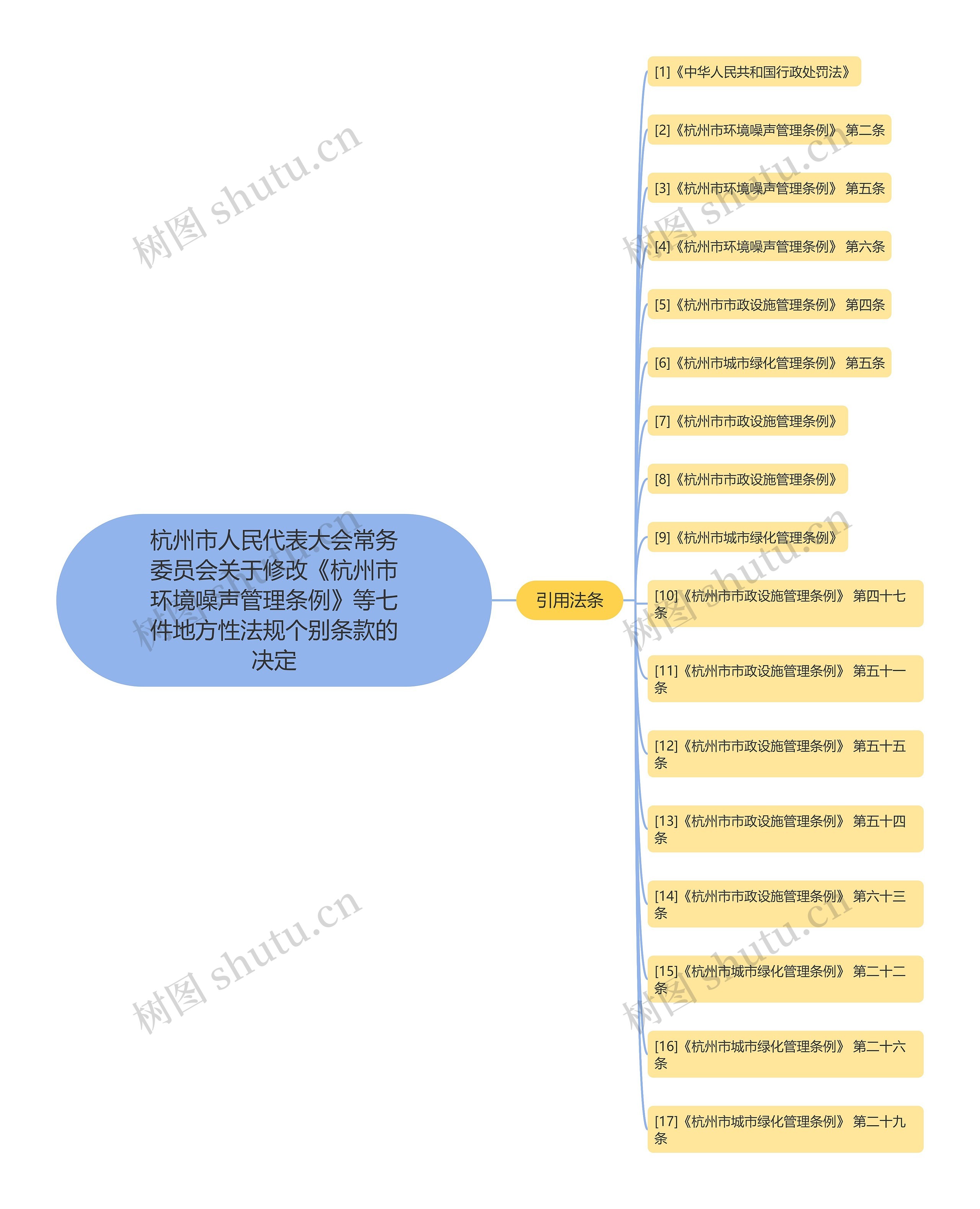 杭州市人民代表大会常务委员会关于修改《杭州市环境噪声管理条例》等七件地方性法规个别条款的决定 杭州市人民代表大会常务委员会关于修改《杭州市环境噪声管理条例》等七件地方性法规个别条款的决定