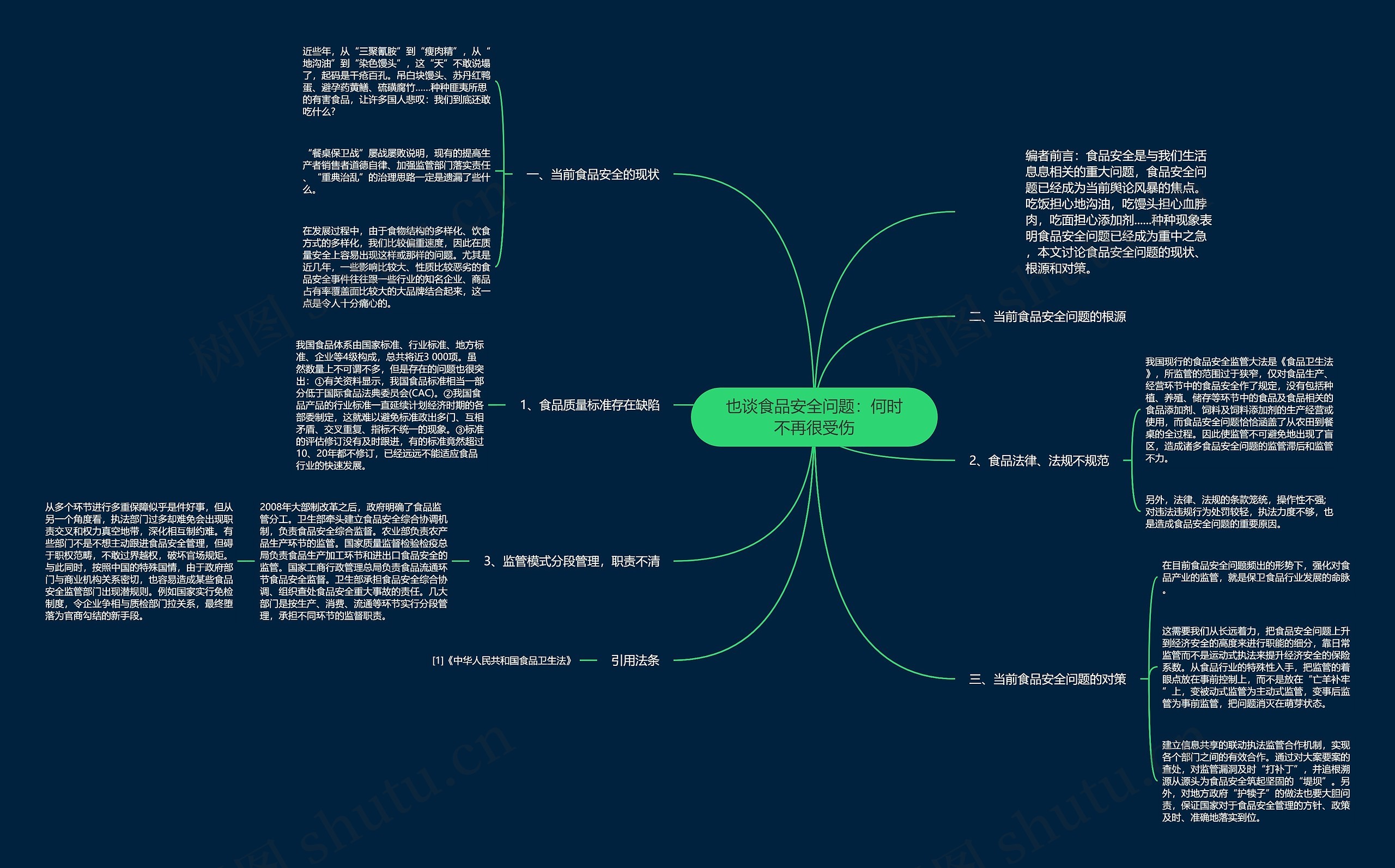 也谈食品安全问题：何时不再很受伤思维导图