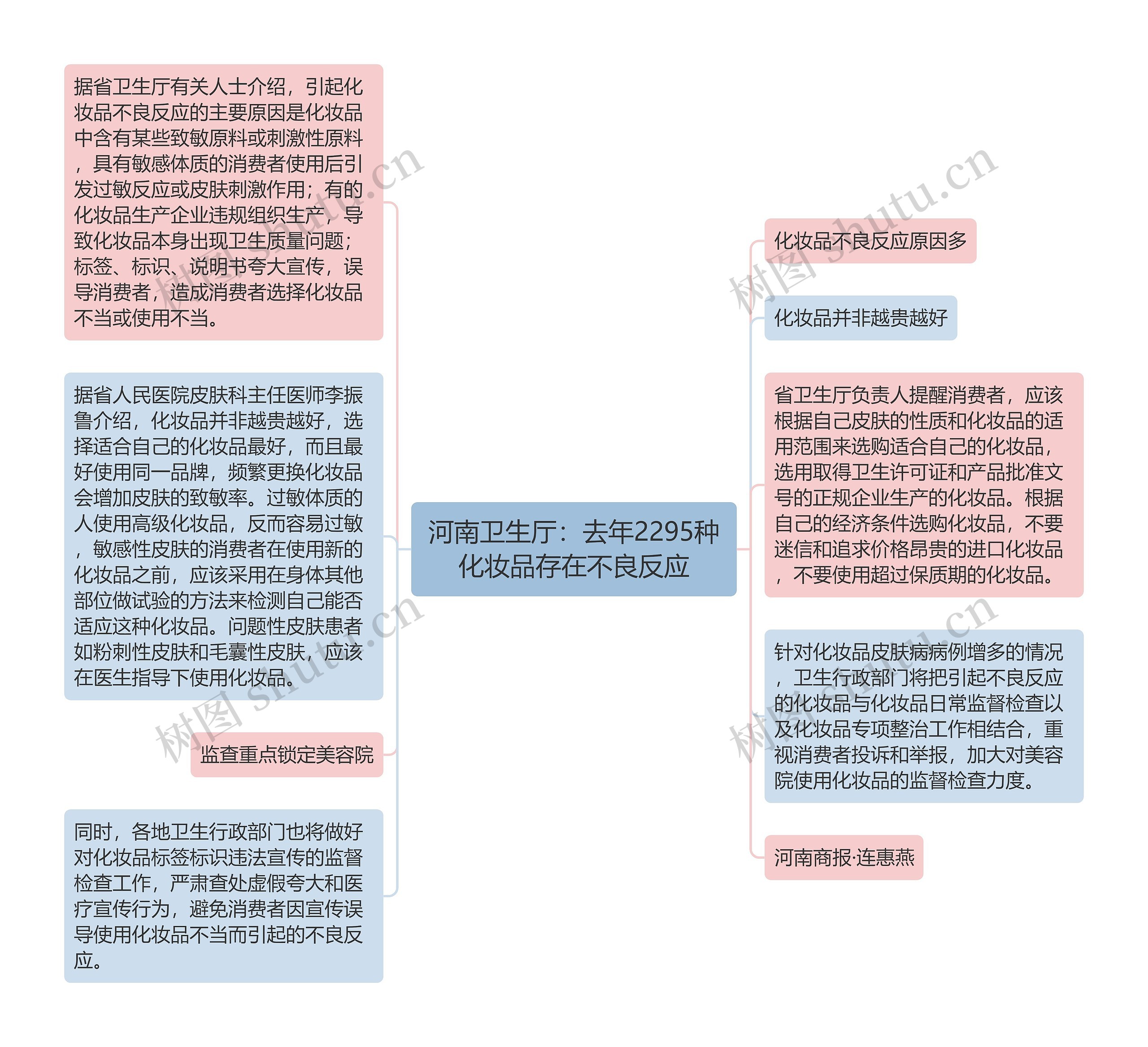 河南卫生厅：去年2295种化妆品存在不良反应