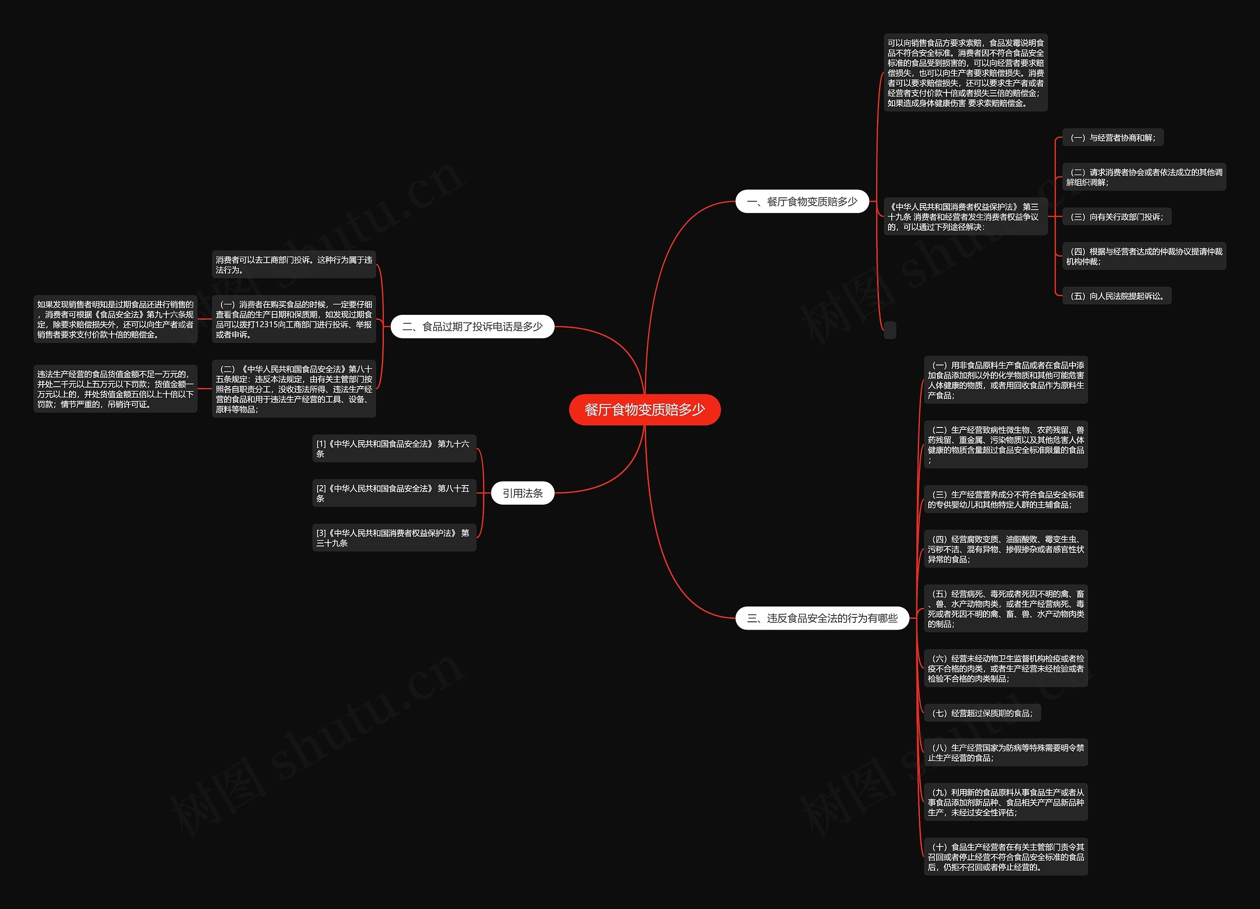 餐厅食物变质赔多少 餐厅食物变质赔多少