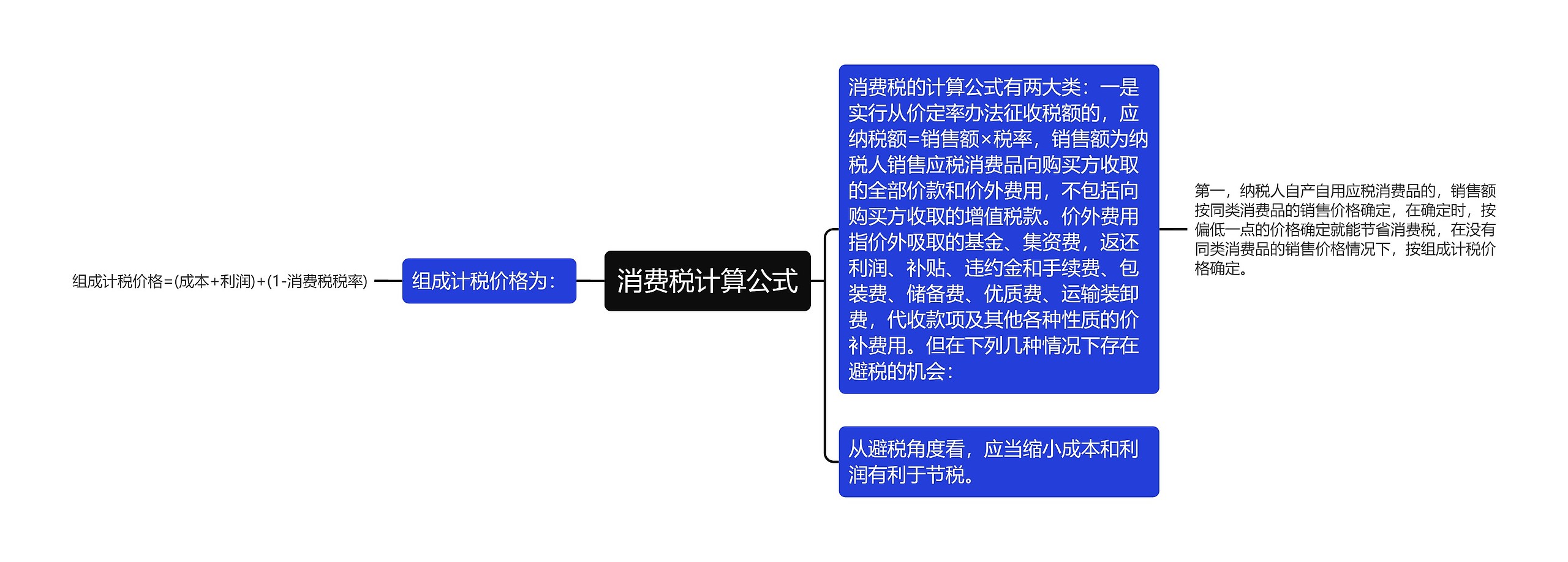 消费税计算公式思维导图