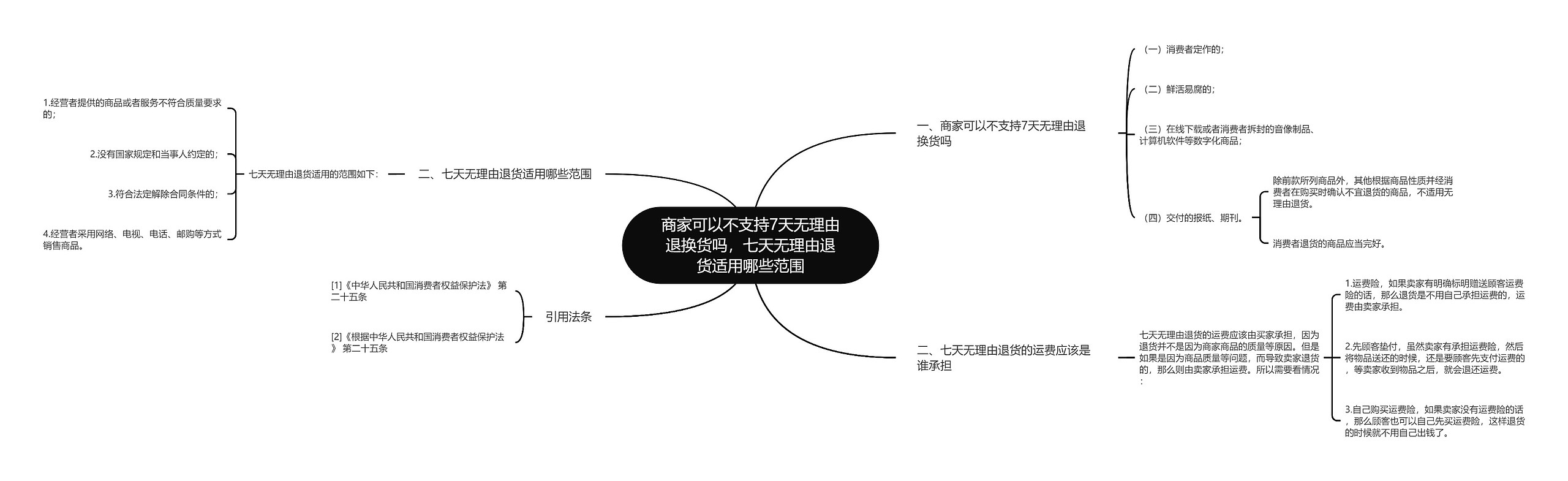 商家可以不支持7天无理由退换货吗，七天无理由退货适用哪些范围思维导图