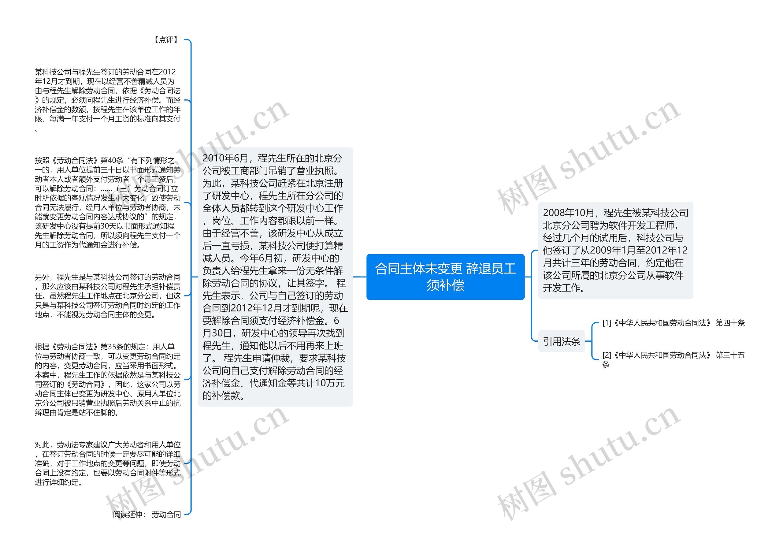 合同主体未变更 辞退员工须补偿思维导图