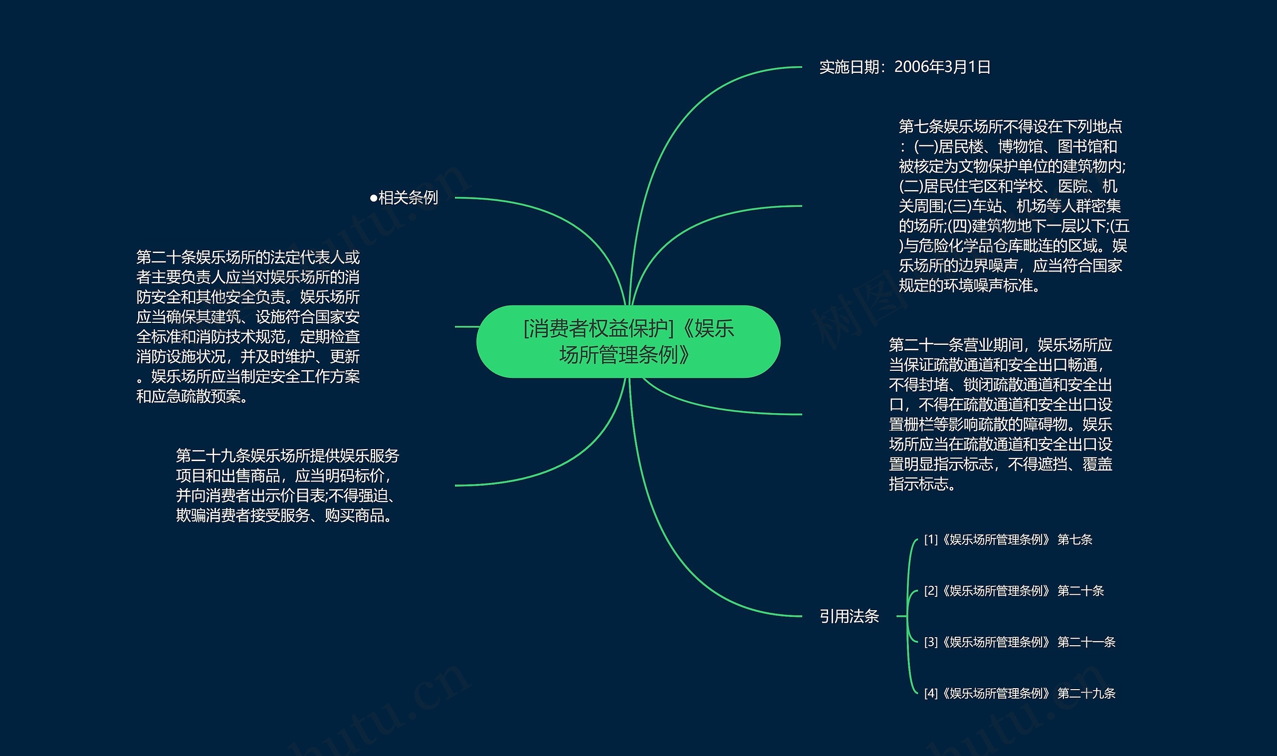 [消费者权益保护]《娱乐场所管理条例》