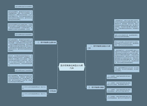 医疗损害责任类型分为哪几种