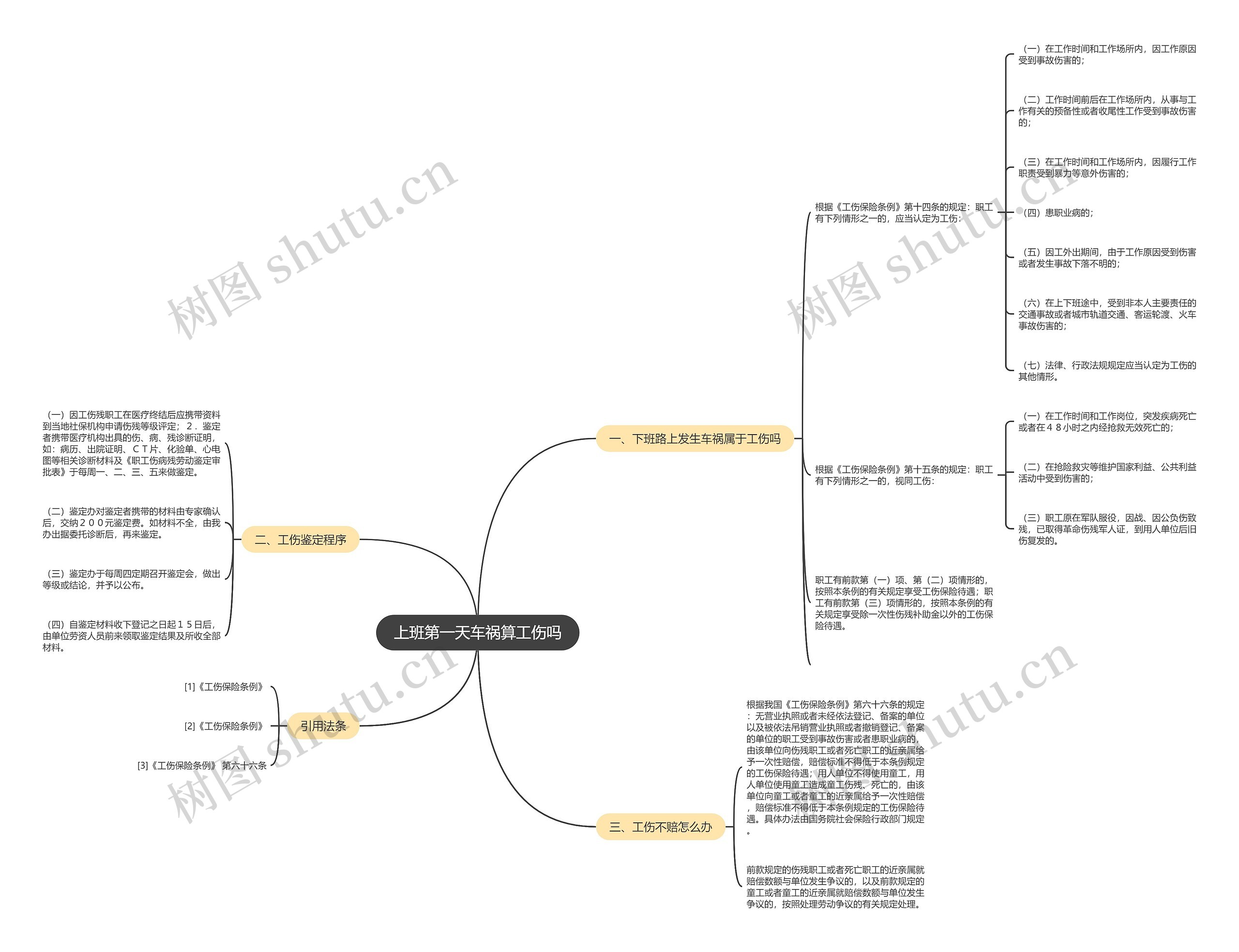 上班第一天车祸算工伤吗思维导图