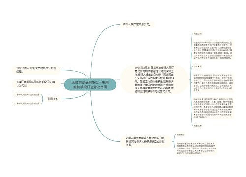 无效劳动合同争议――采用威胁手段订立劳动合同