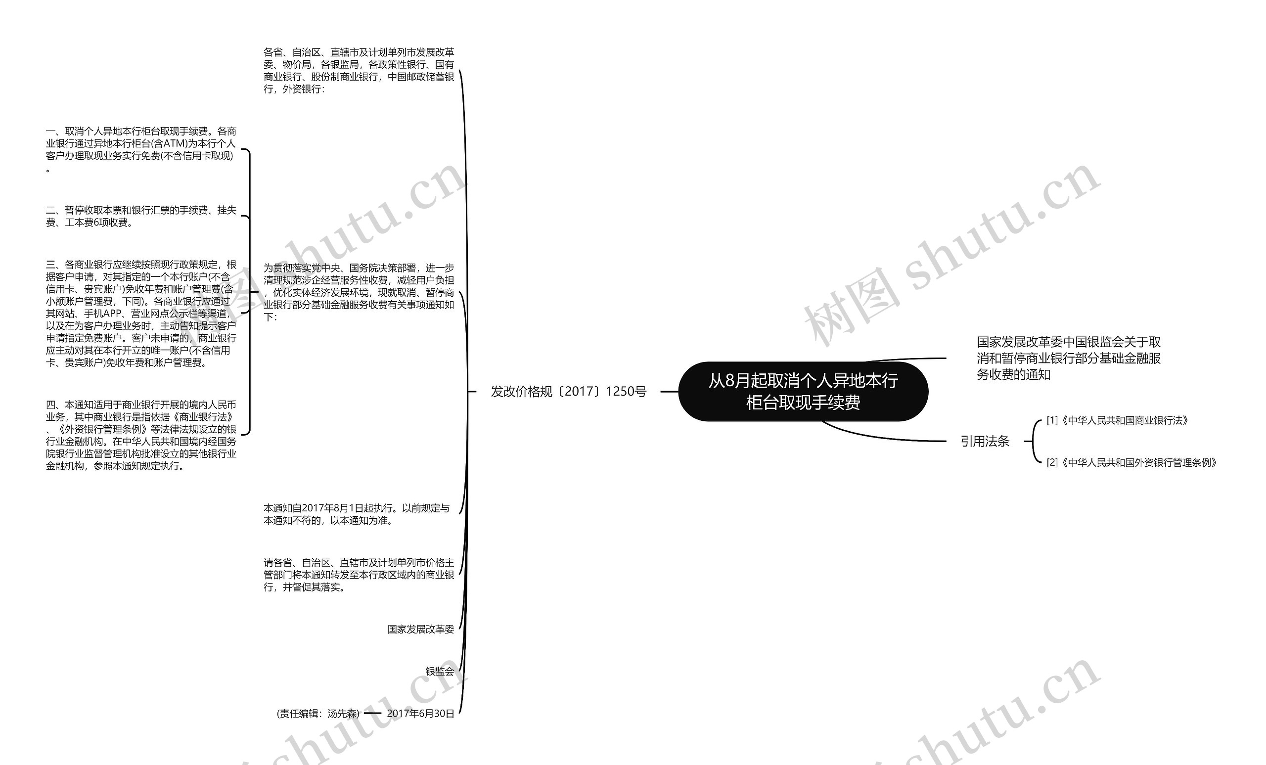从8月起取消个人异地本行柜台取现手续费思维导图