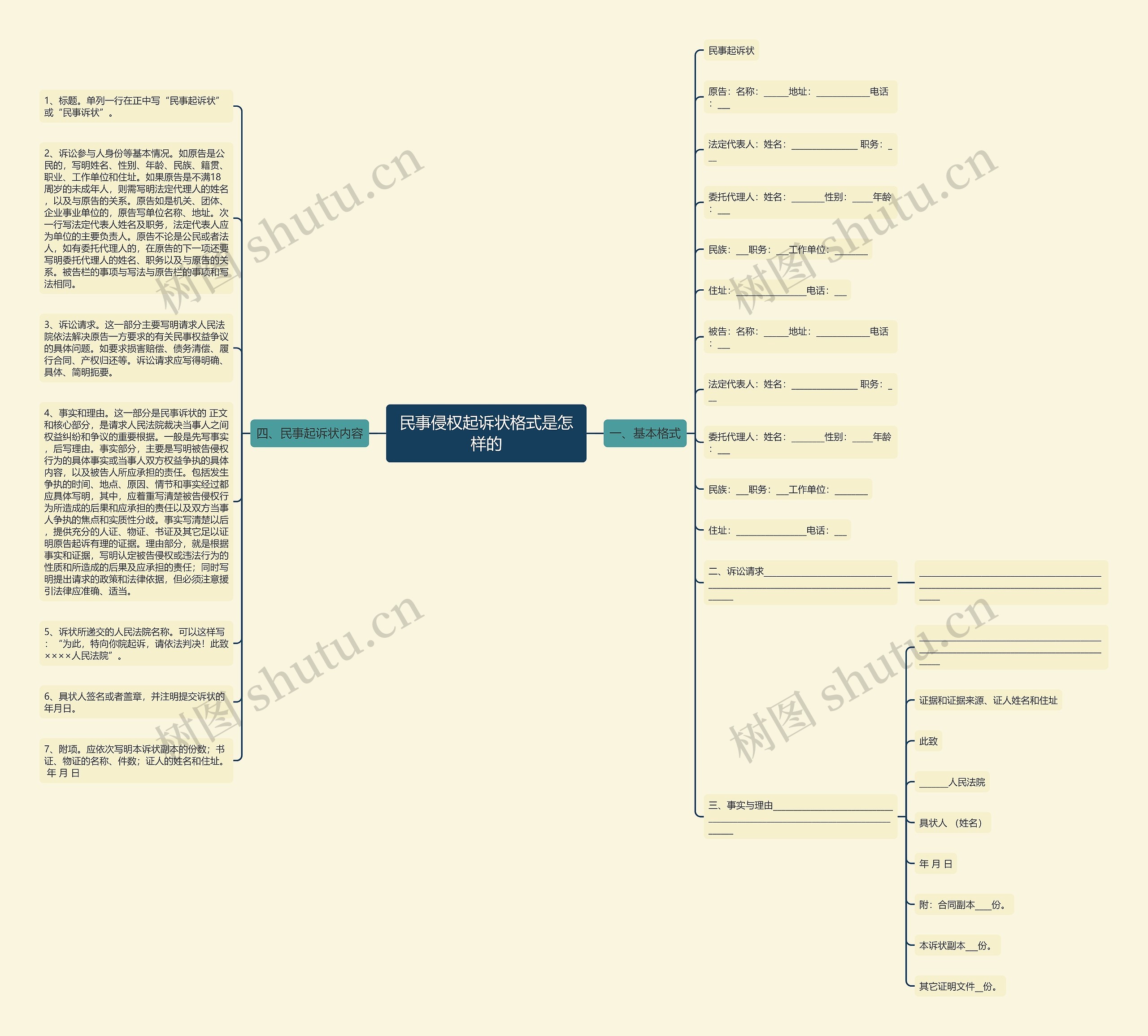 民事侵权起诉状格式是怎样的思维导图