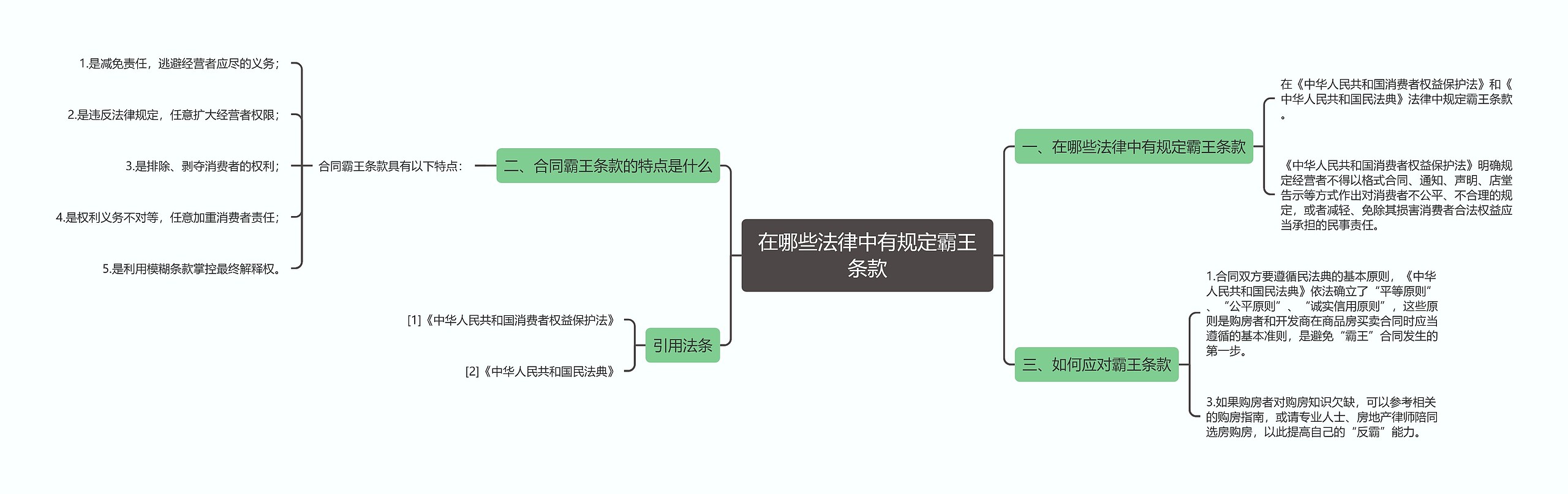 在哪些法律中有规定霸王条款思维导图