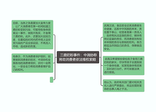  三鹿奶粉事件：中消协称将助消费者依法维权索赔 