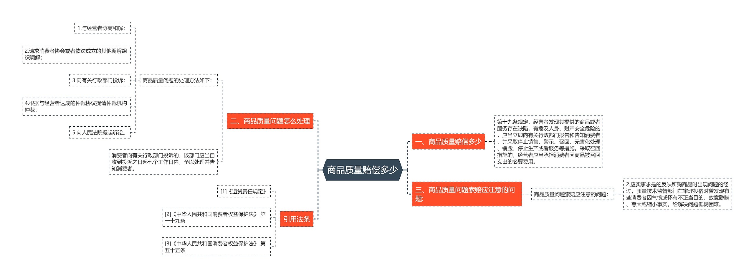 商品质量赔偿多少