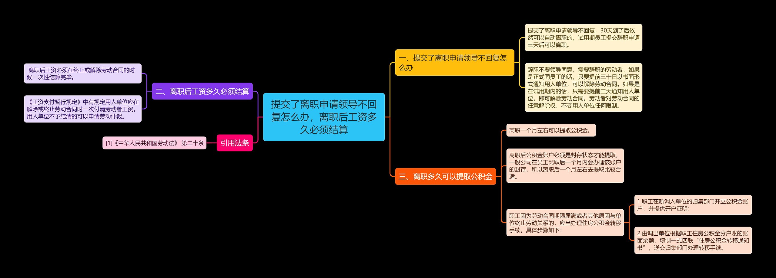 提交了离职申请领导不回复怎么办，离职后工资多久必须结算