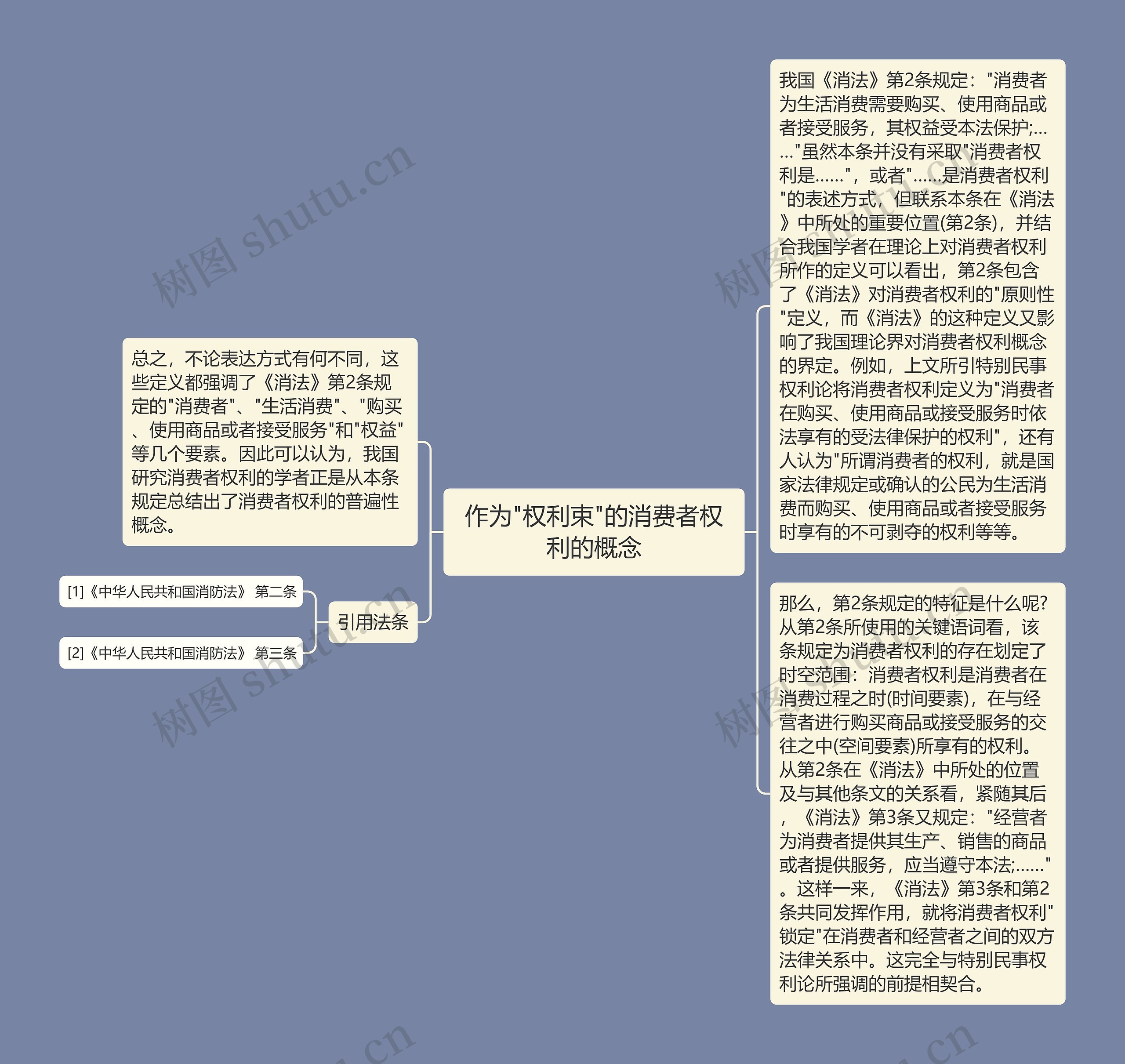 作为"权利束"的消费者权利的概念