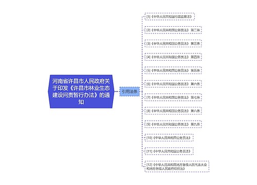 河南省许昌市人民政府关于印发《许昌市林业生态建设问责暂行办法》的通知