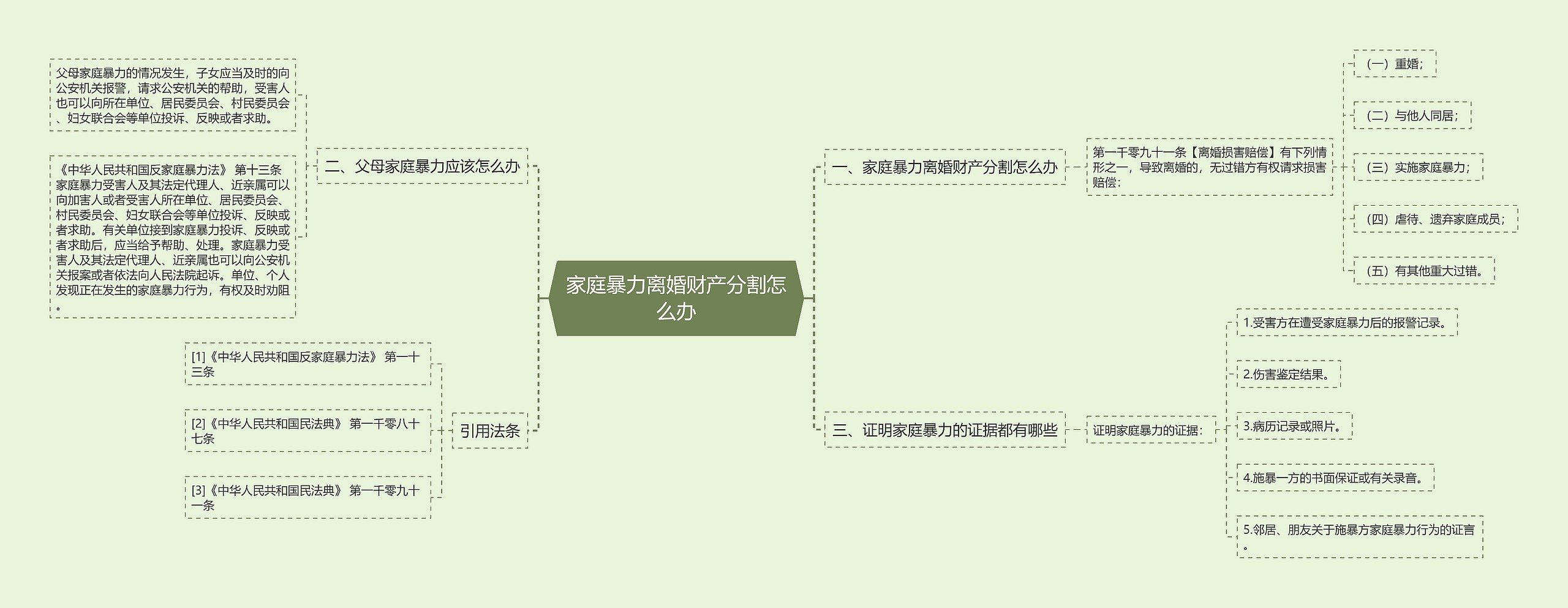 家庭暴力离婚财产分割怎么办