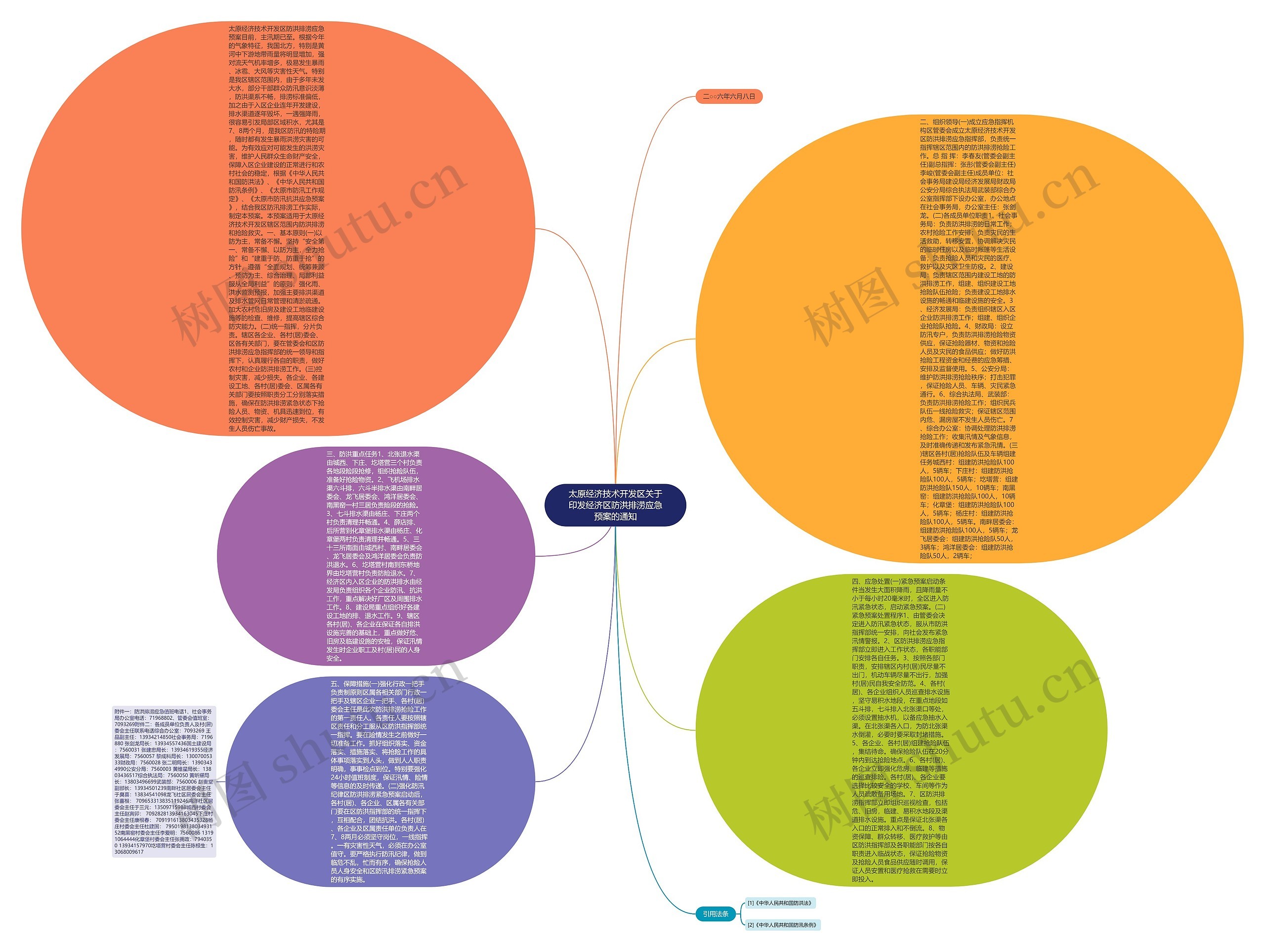 太原经济技术开发区关于印发经济区防洪排涝应急预案的通知思维导图