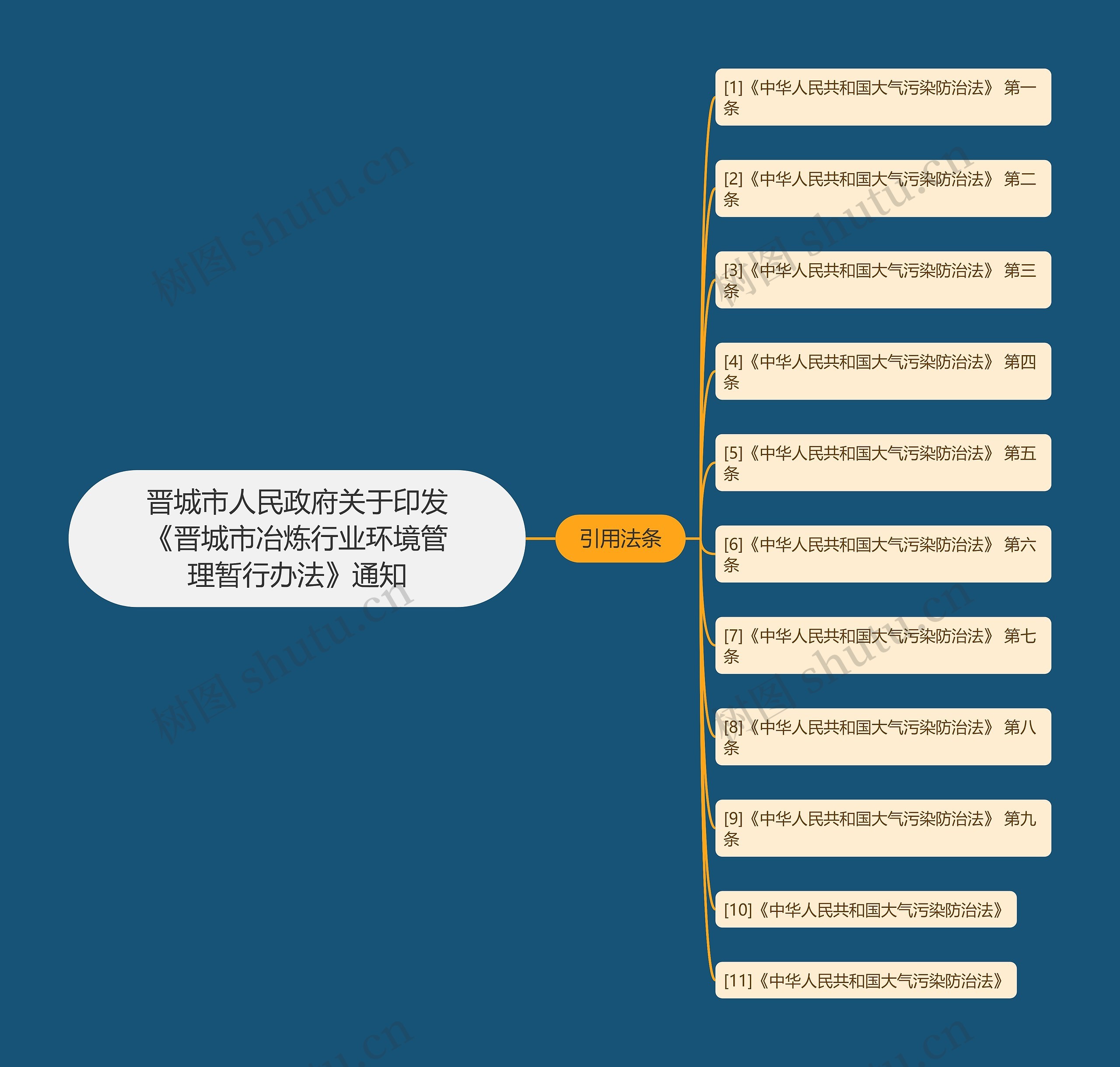 晋城市人民政府关于印发《晋城市冶炼行业环境管理暂行办法》通知 晋城市人民政府关于印发《晋城市冶炼行业环境管理暂行办法》通知