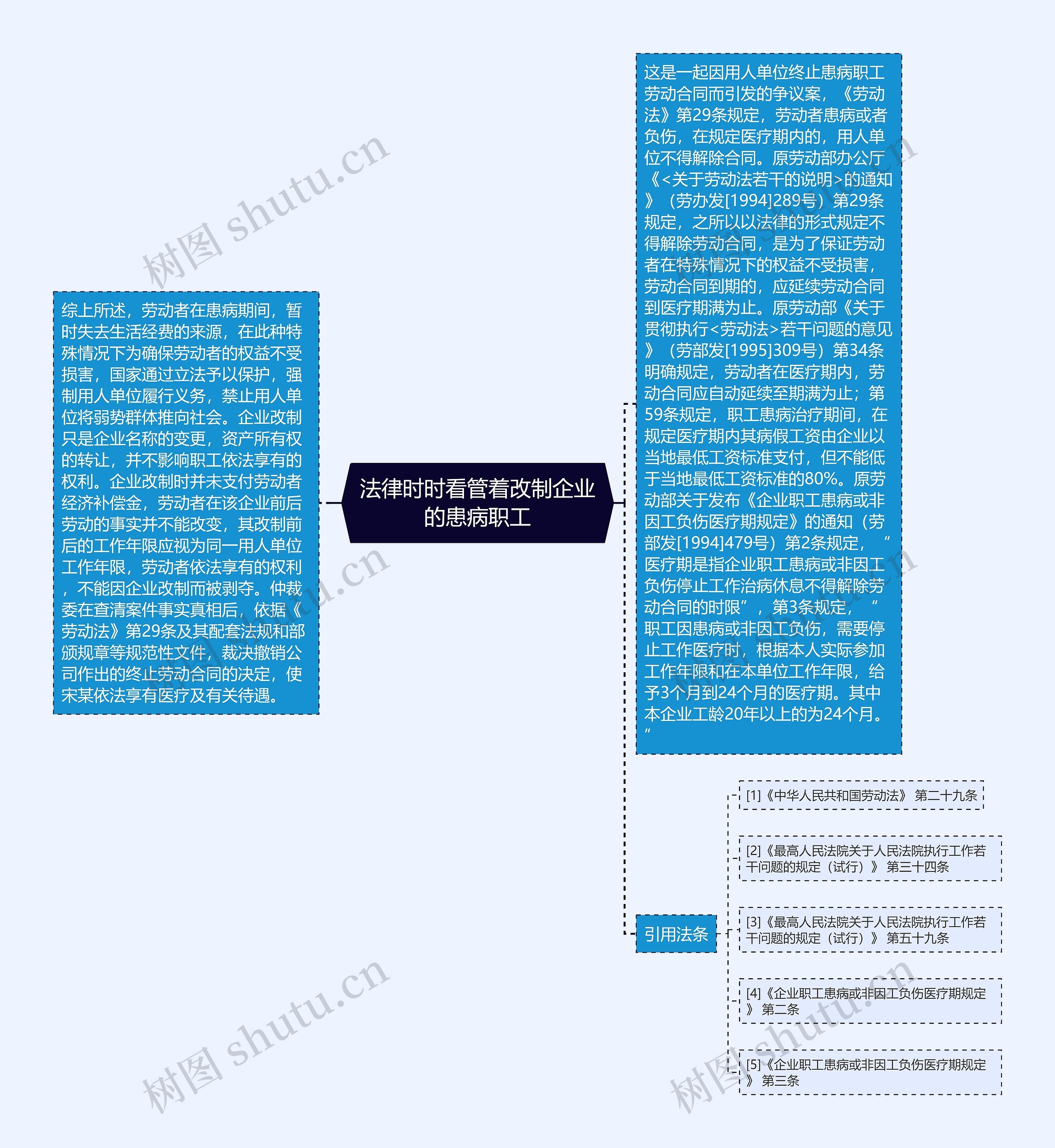 法律时时看管着改制企业的患病职工