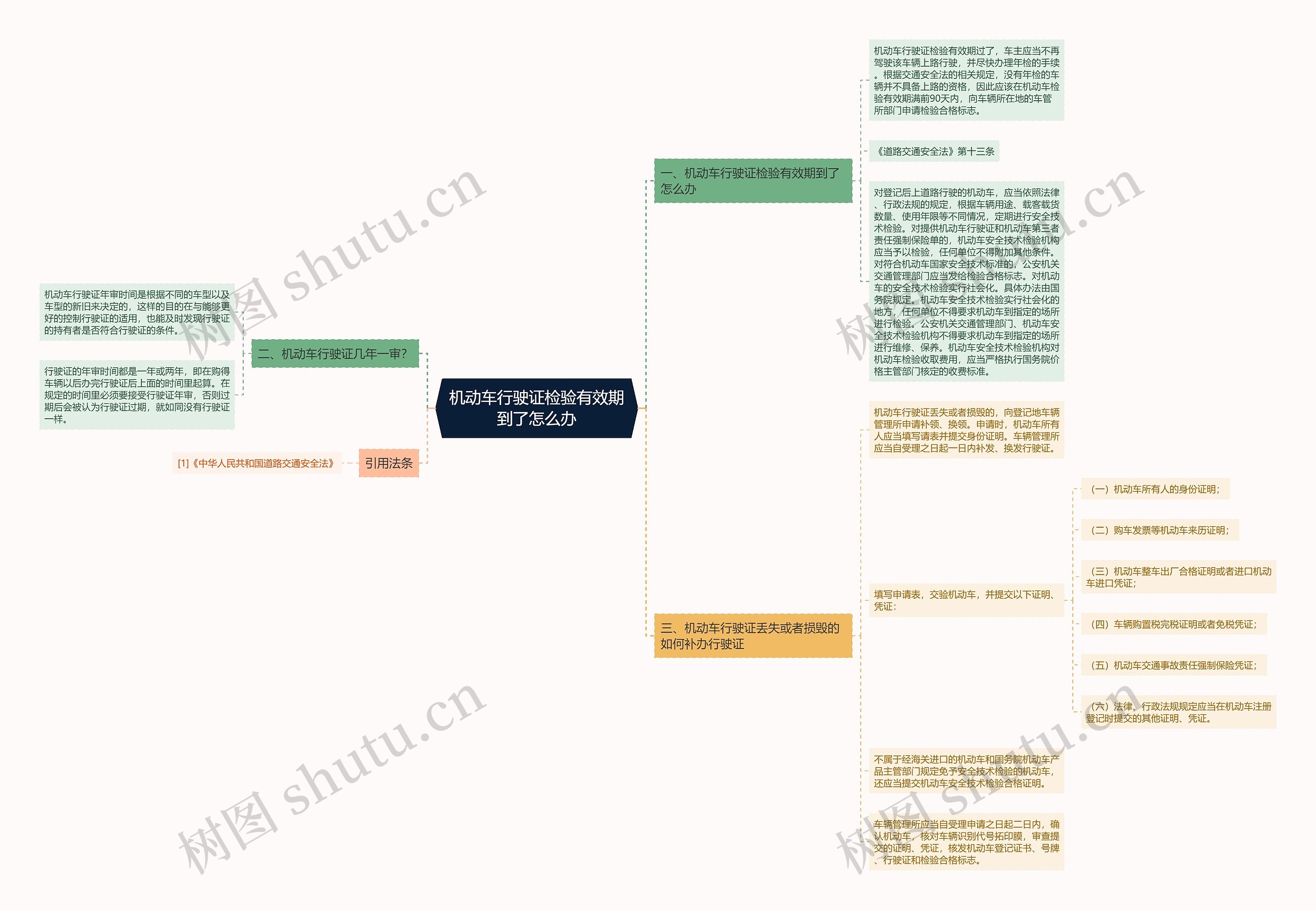 机动车行驶证检验有效期到了怎么办 机动车行驶证检验有效期到了怎么办