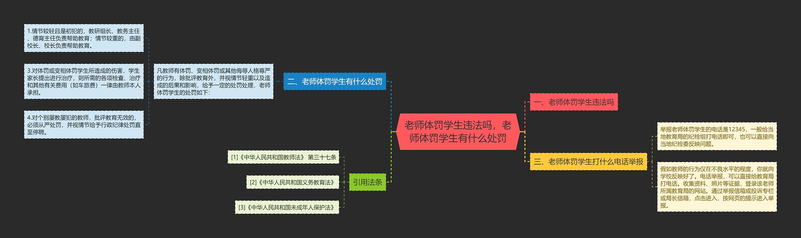 老师体罚学生违法吗，老师体罚学生有什么处罚思维导图