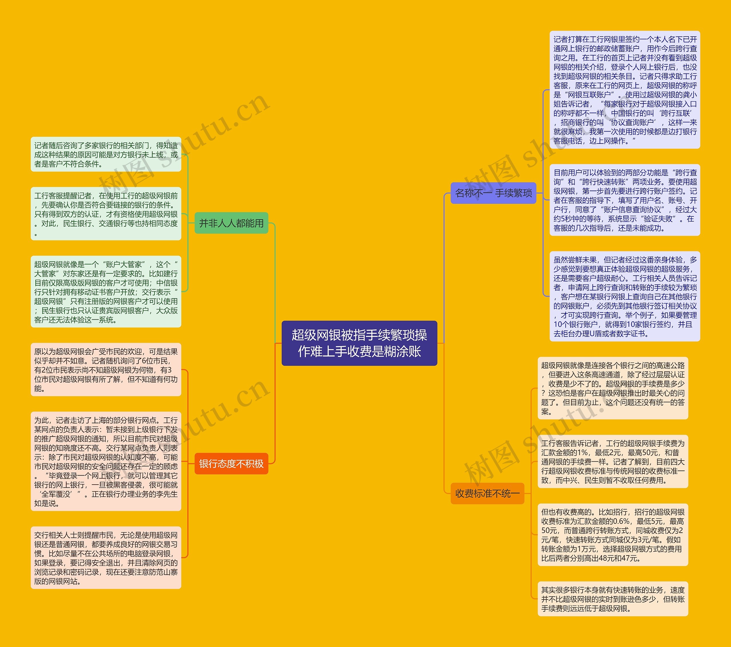 超级网银被指手续繁琐操作难上手收费是糊涂账思维导图