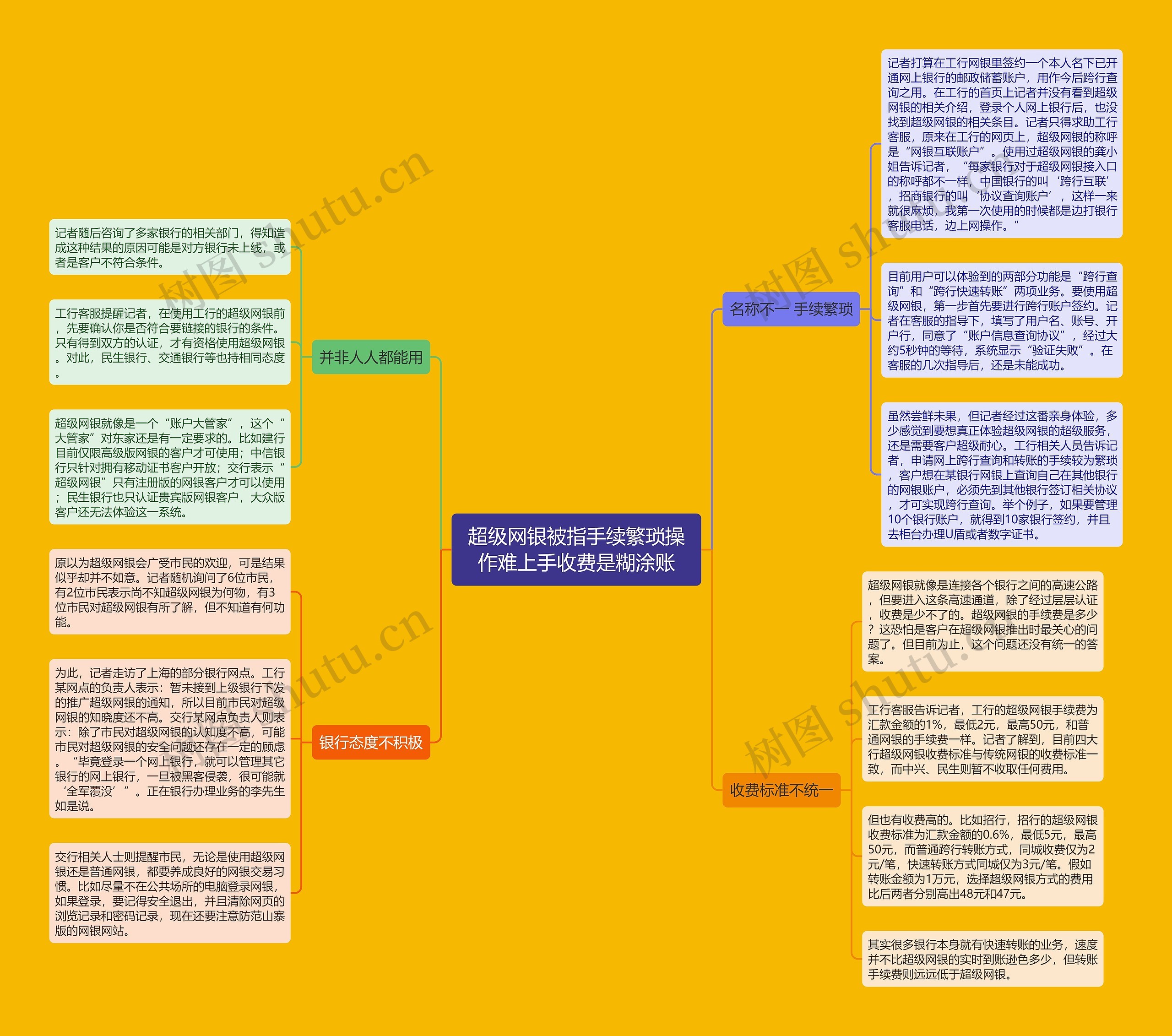 超级网银被指手续繁琐操作难上手收费是糊涂账 超级网银被指手续繁琐操作难上手收费是糊涂账