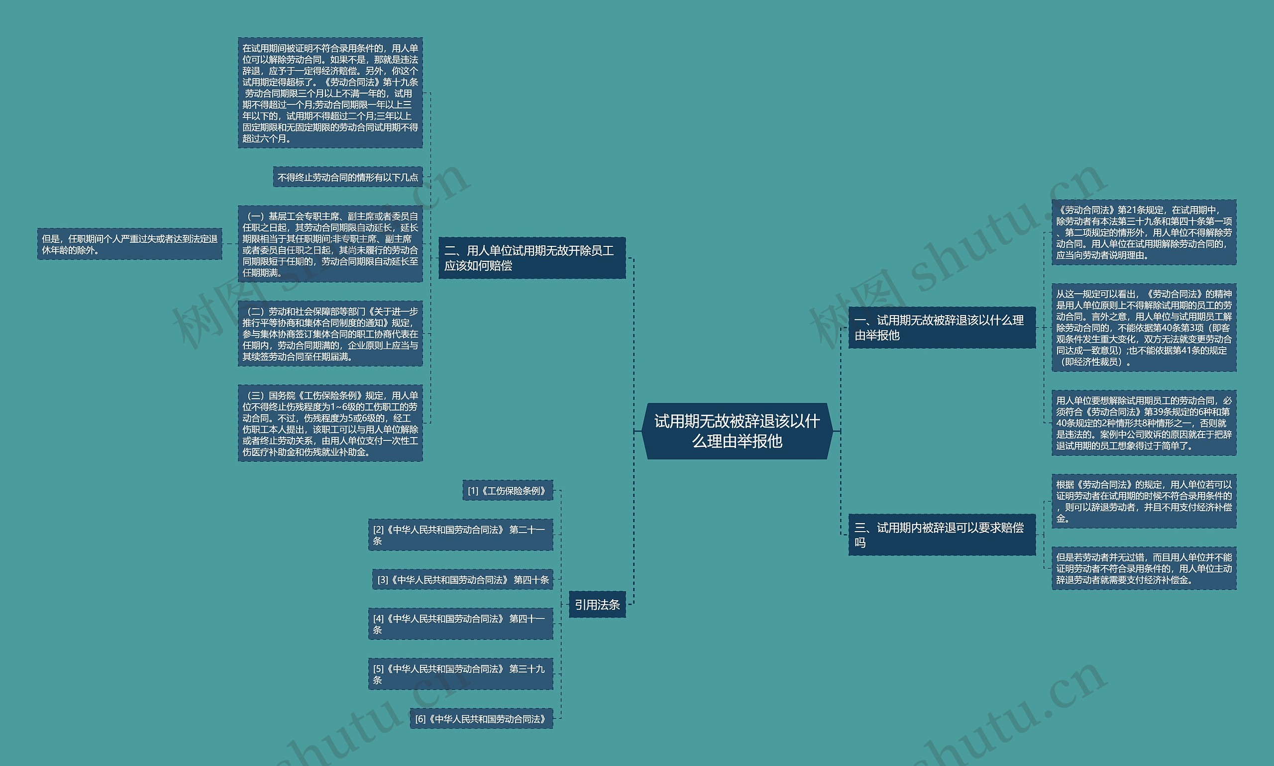 试用期无故被辞退该以什么理由举报他 试用期无故被辞退该以什么理由举报他
