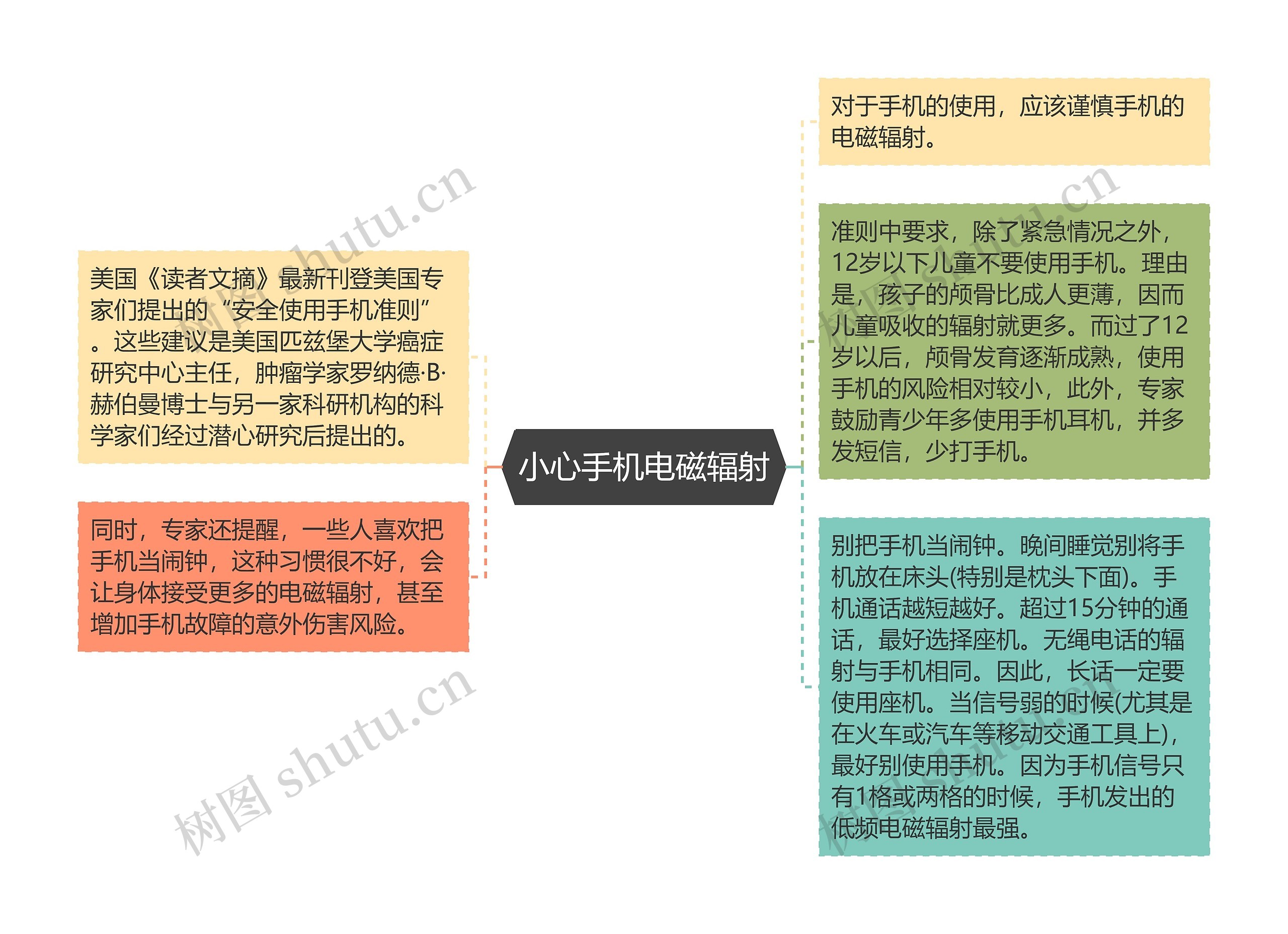 小心手机电磁辐射思维导图