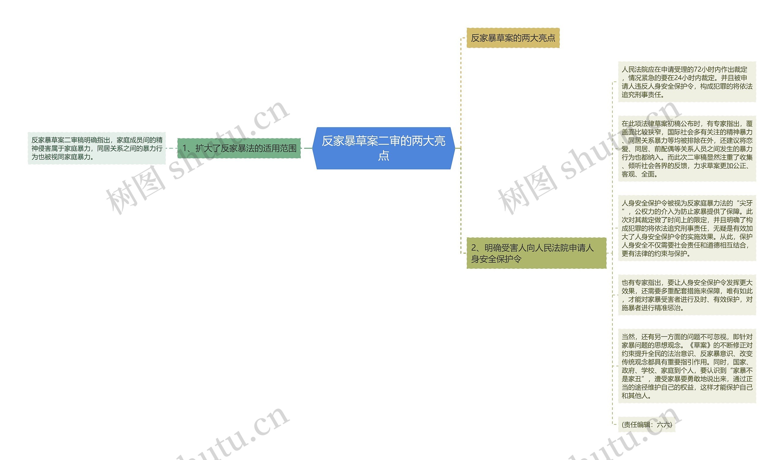 反家暴草案二审的两大亮点思维导图