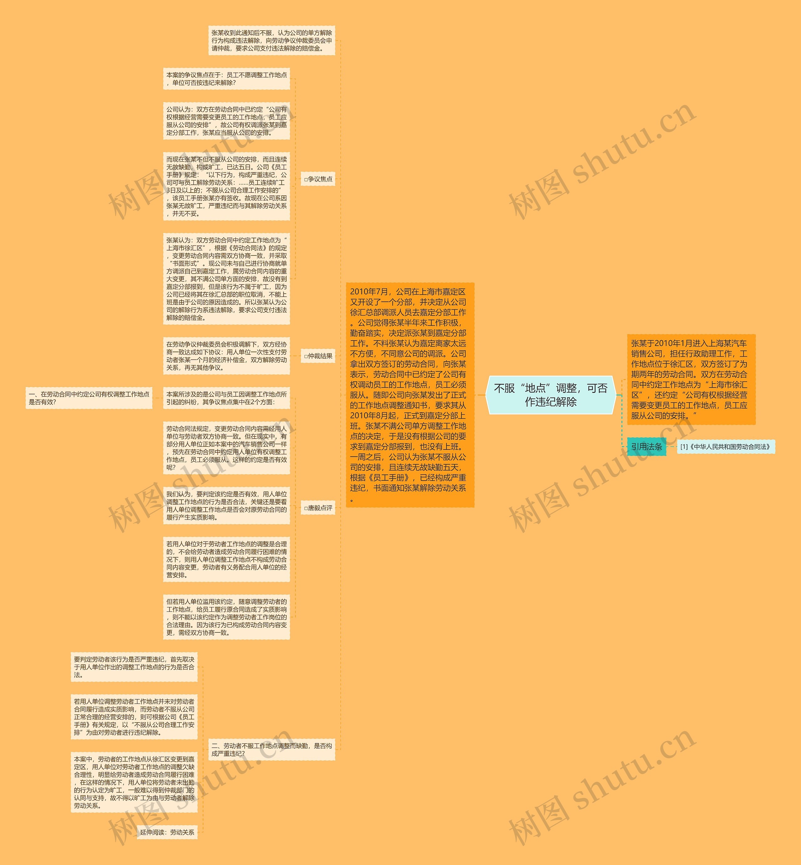 不服“地点”调整，可否作违纪解除思维导图