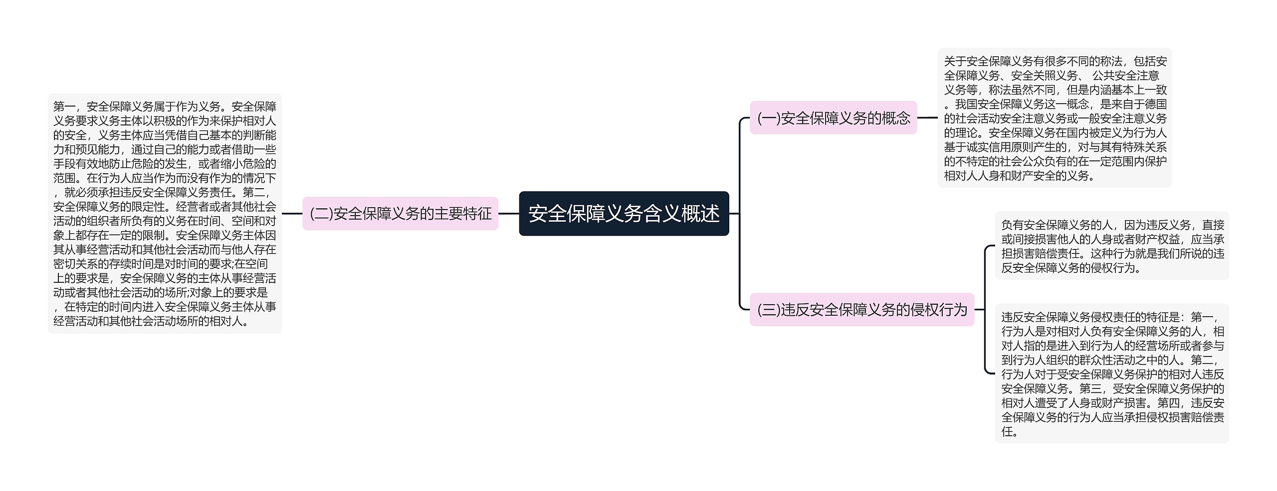 安全保障义务含义概述