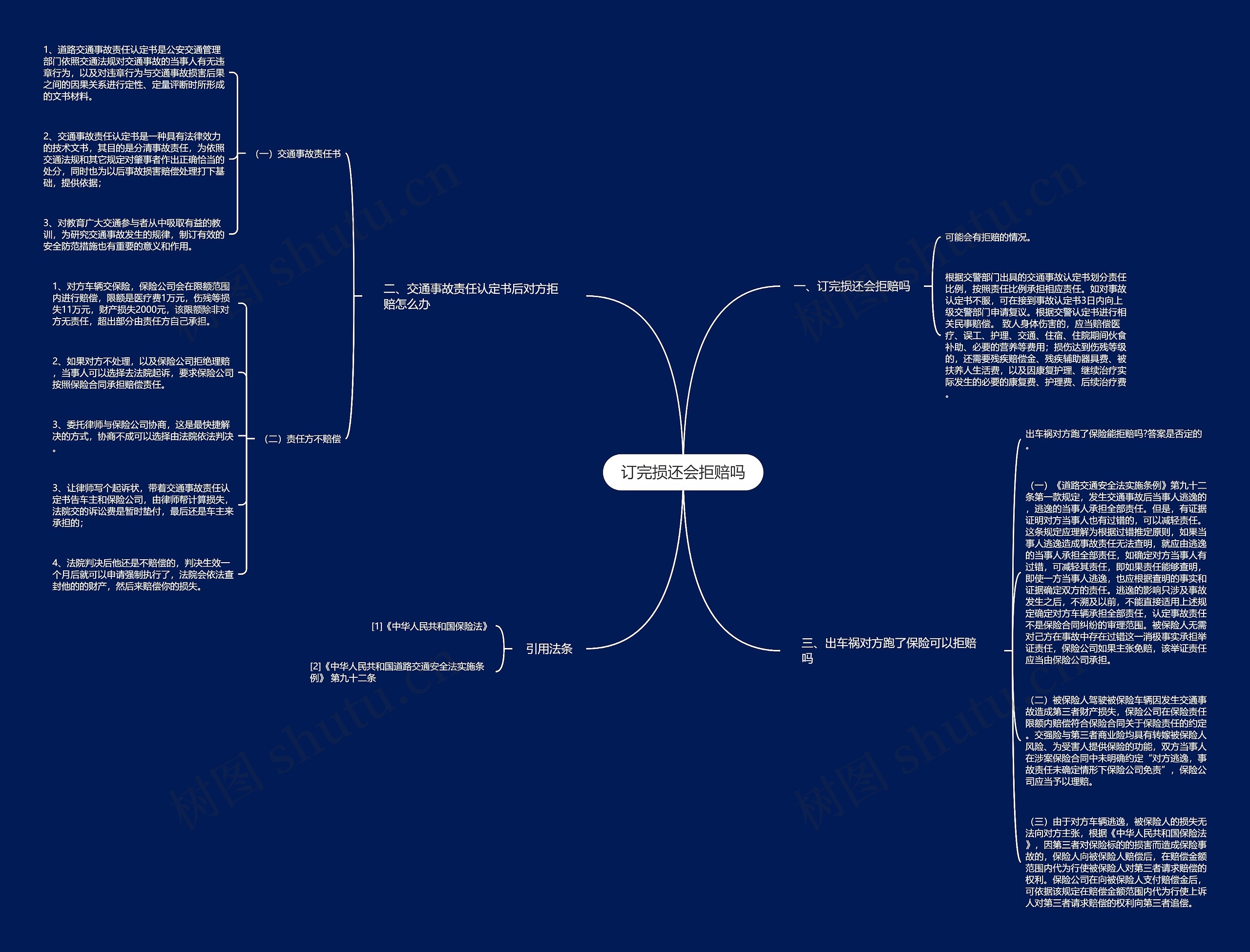 订完损还会拒赔吗思维导图