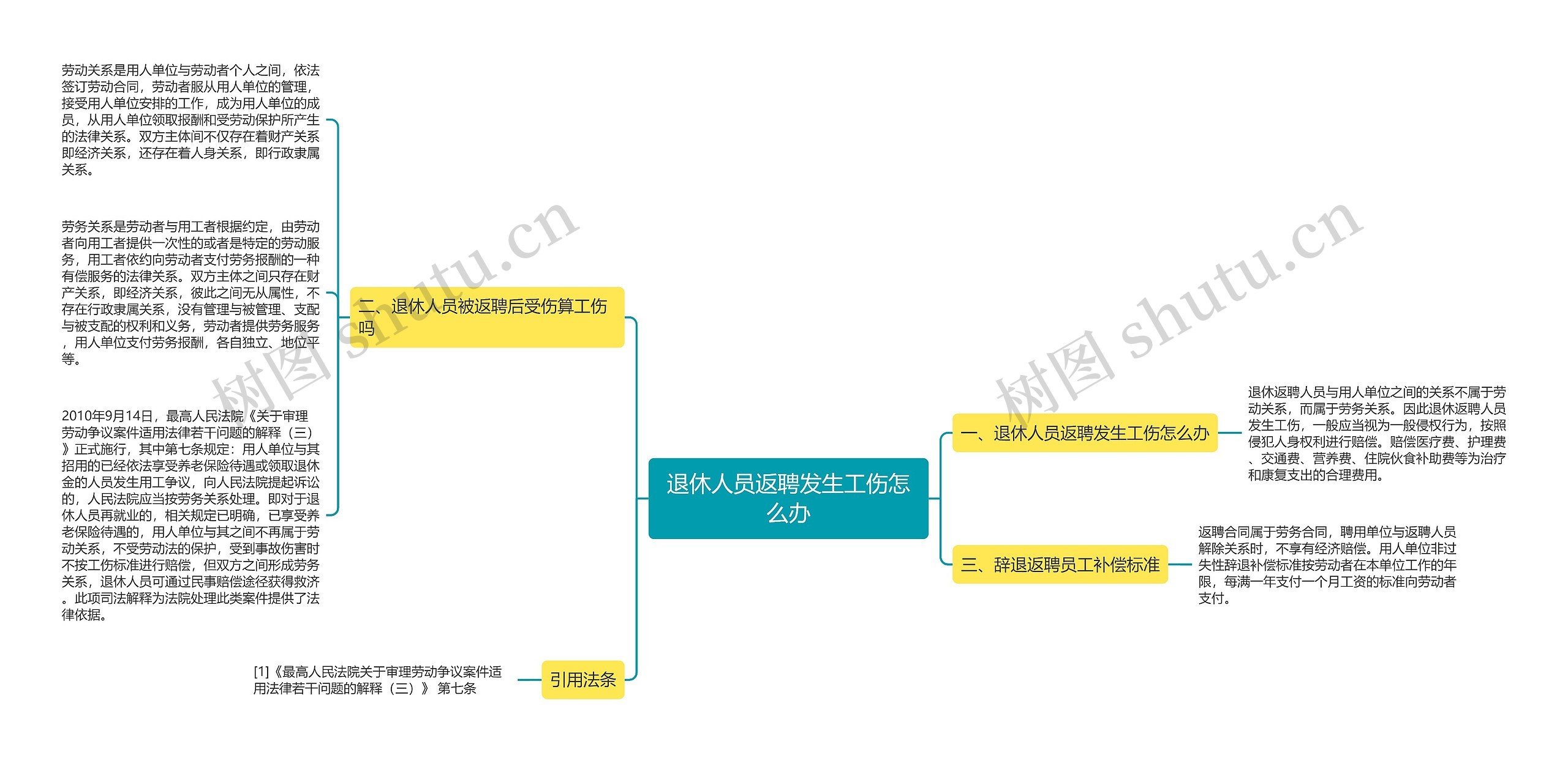 退休人员返聘发生工伤怎么办