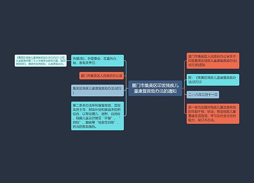 厦门市集美区印发残疾儿童康复救助办法的通知