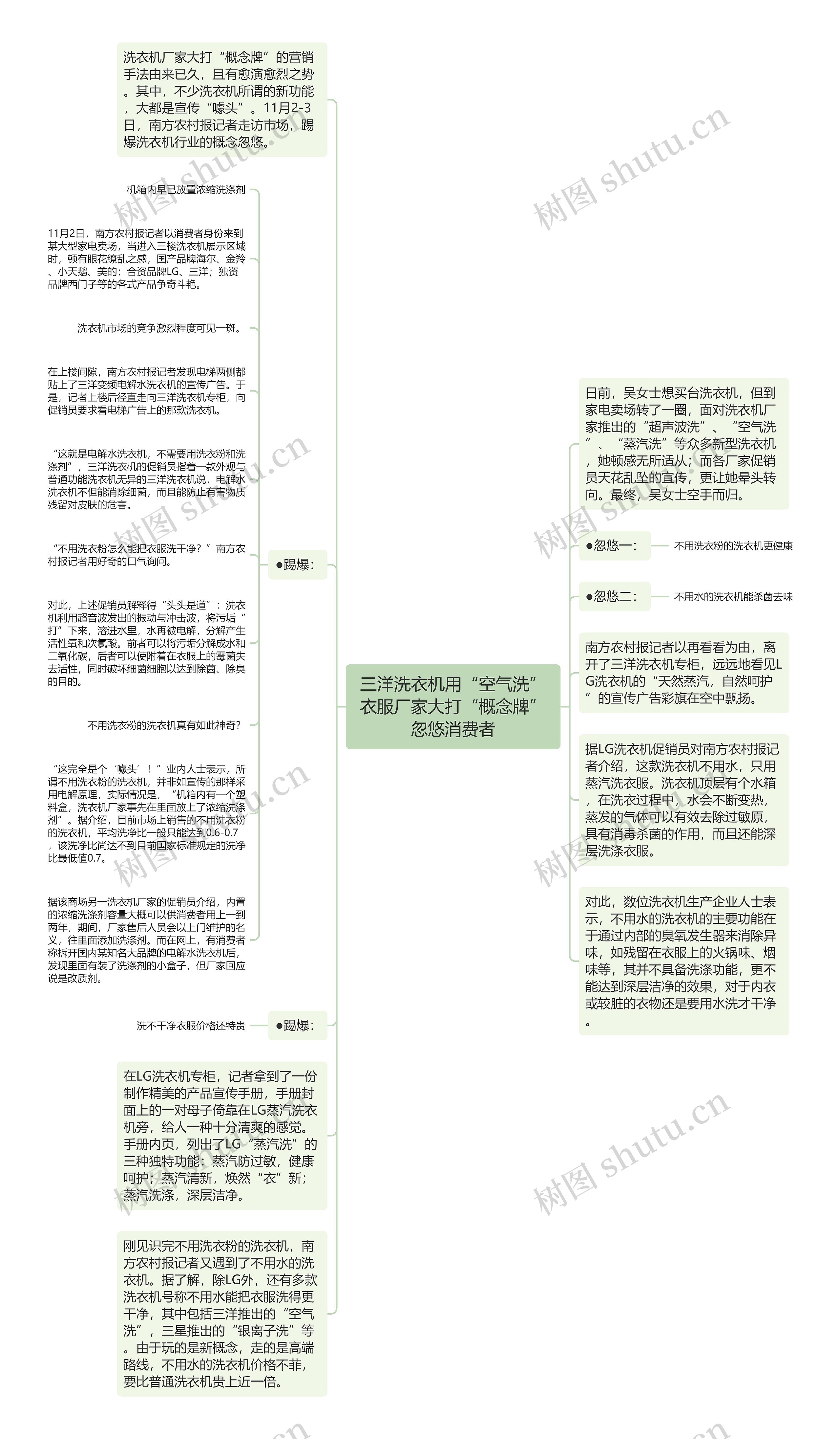 三洋洗衣机用“空气洗”衣服厂家大打“概念牌”忽悠消费者