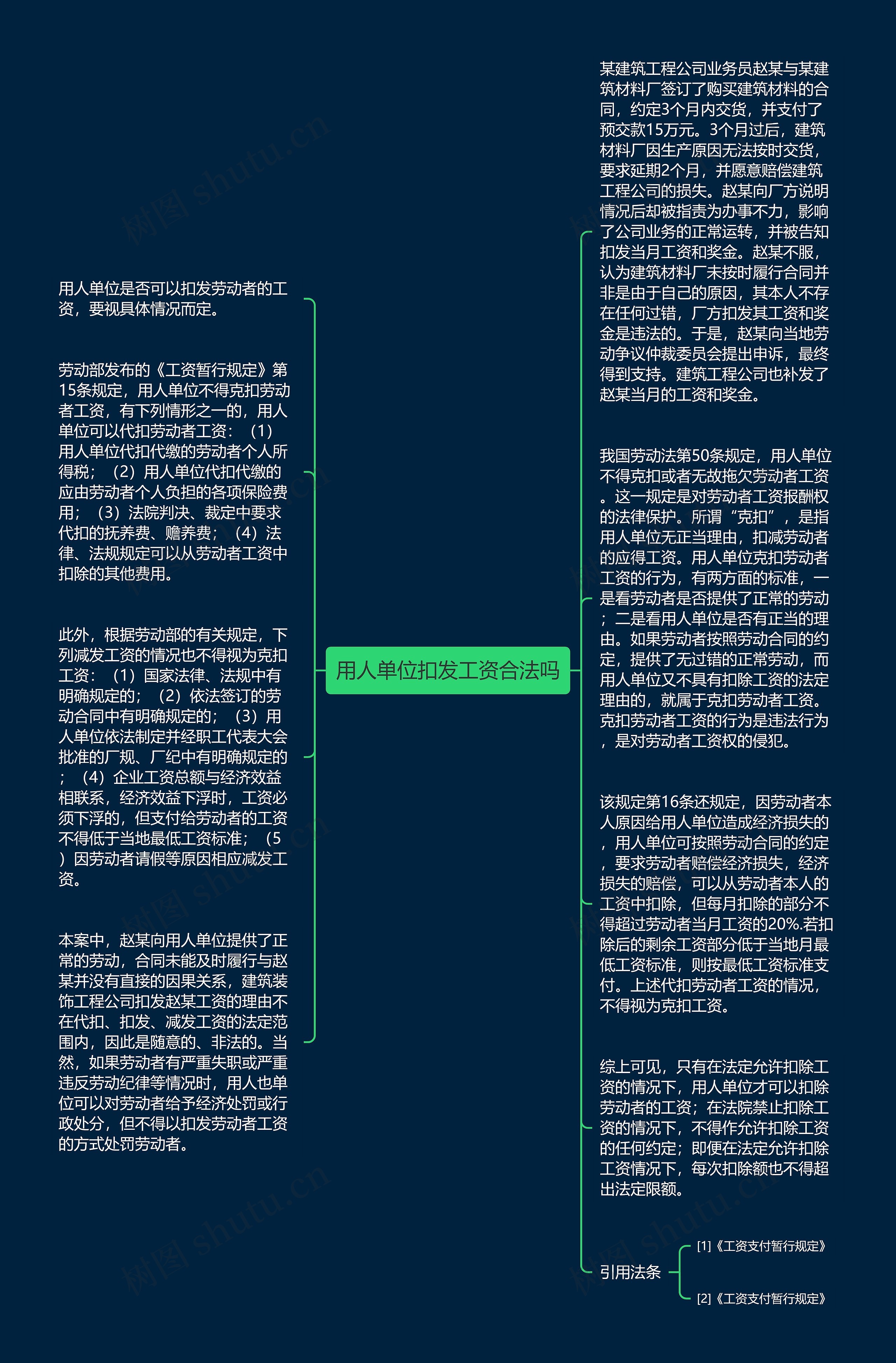 用人单位扣发工资合法吗思维导图