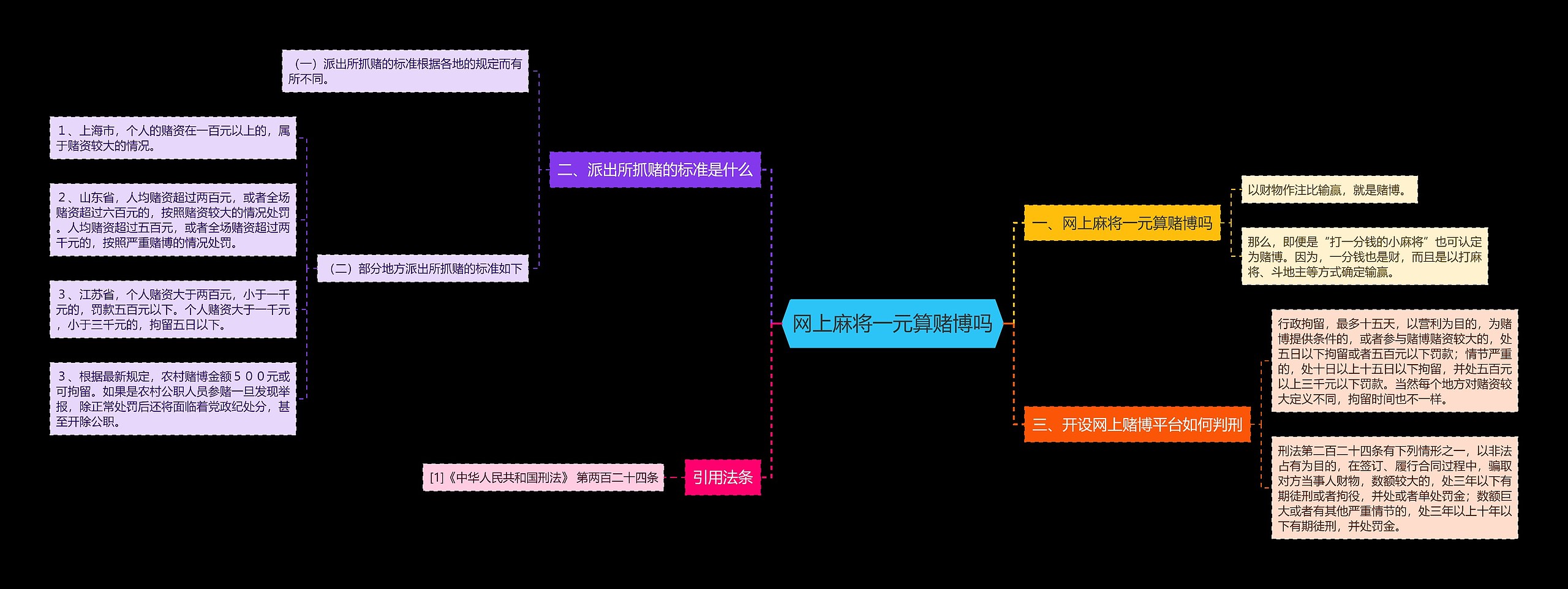 网上麻将一元算赌博吗