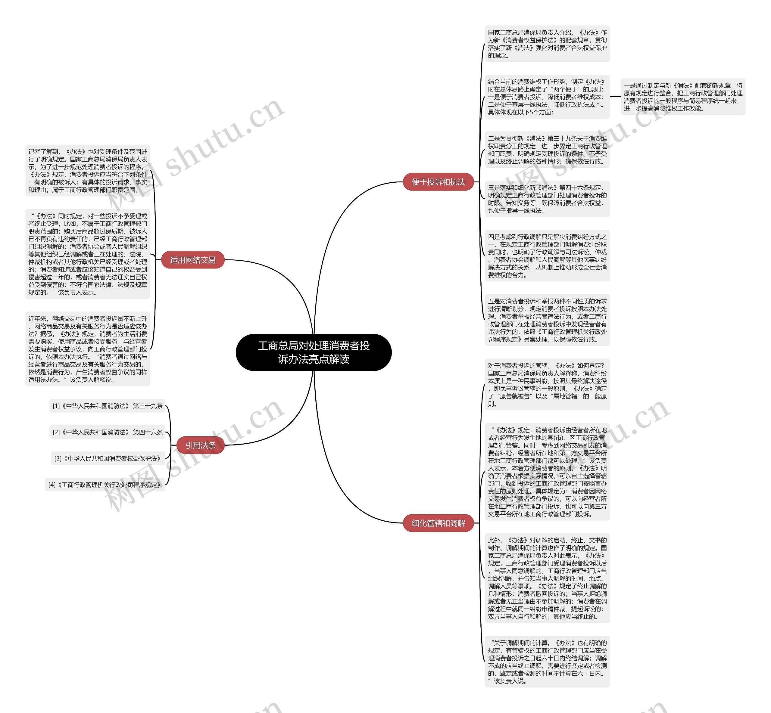 工商总局对处理消费者投诉办法亮点解读思维导图