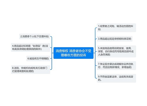 消费维权 消费者协会不受理哪些方面的投诉