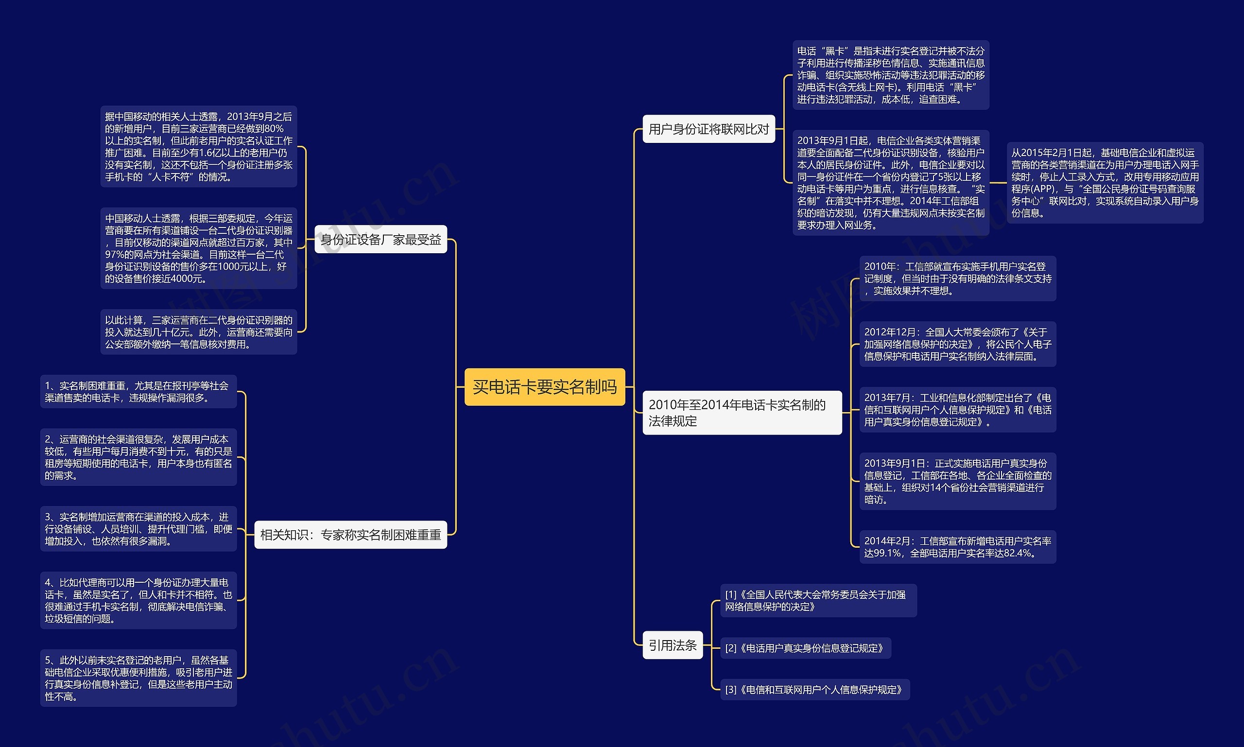 买电话卡要实名制吗 买电话卡要实名制吗